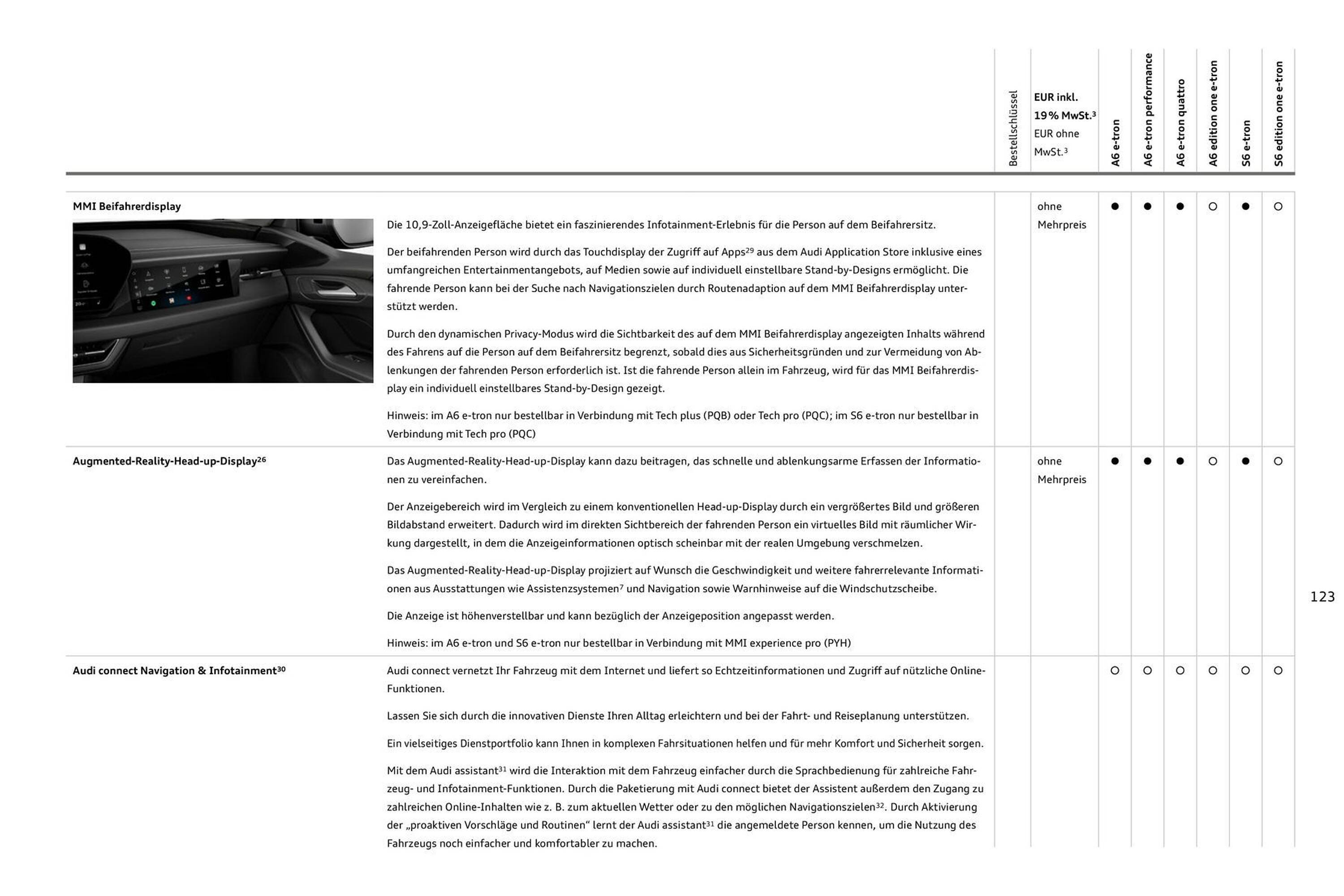 Audi Prospekt (2025-08-11 - 2026-08-11) | 123