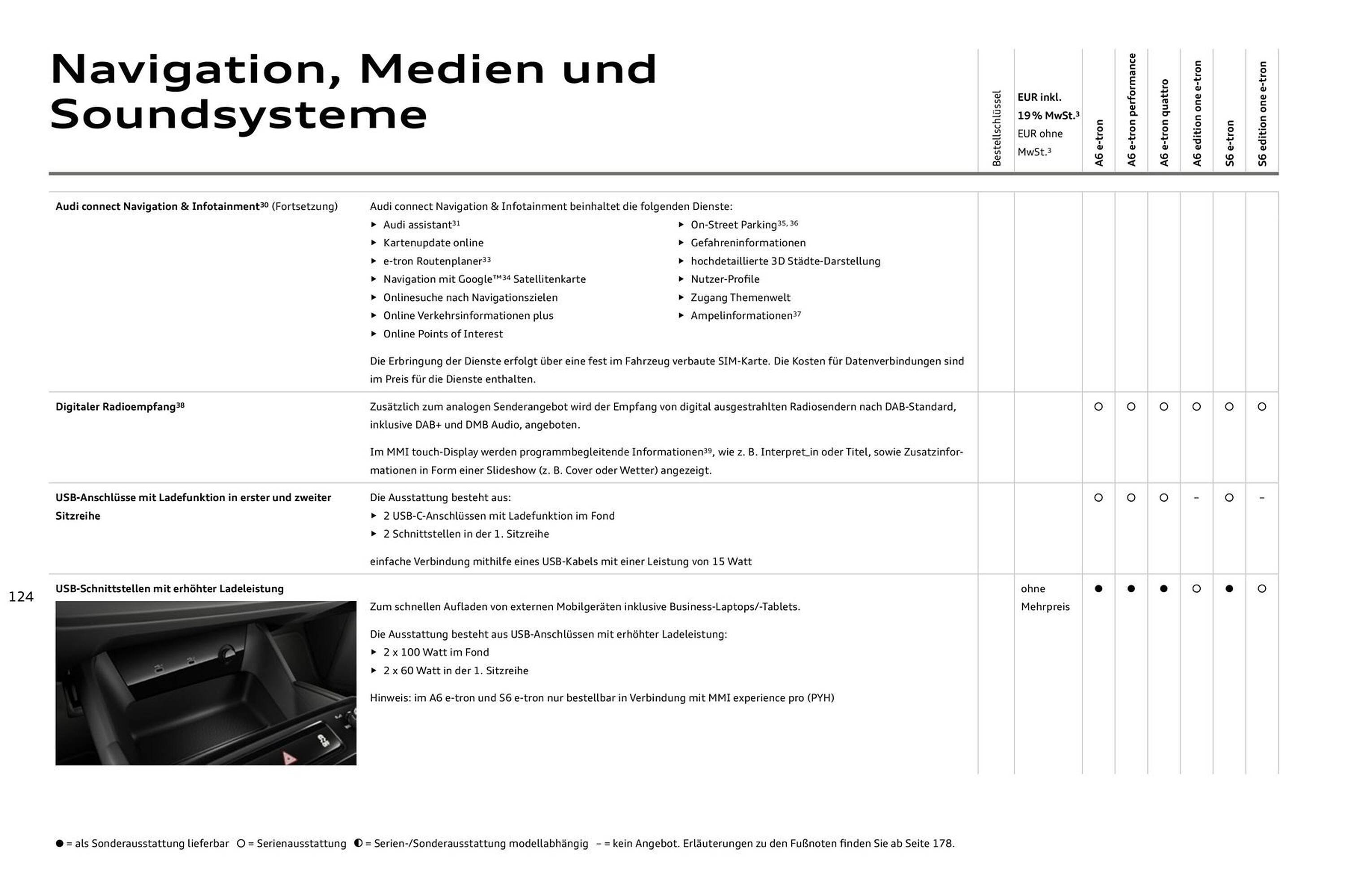 Audi Prospekt (2025-08-11 - 2026-08-11) | 124