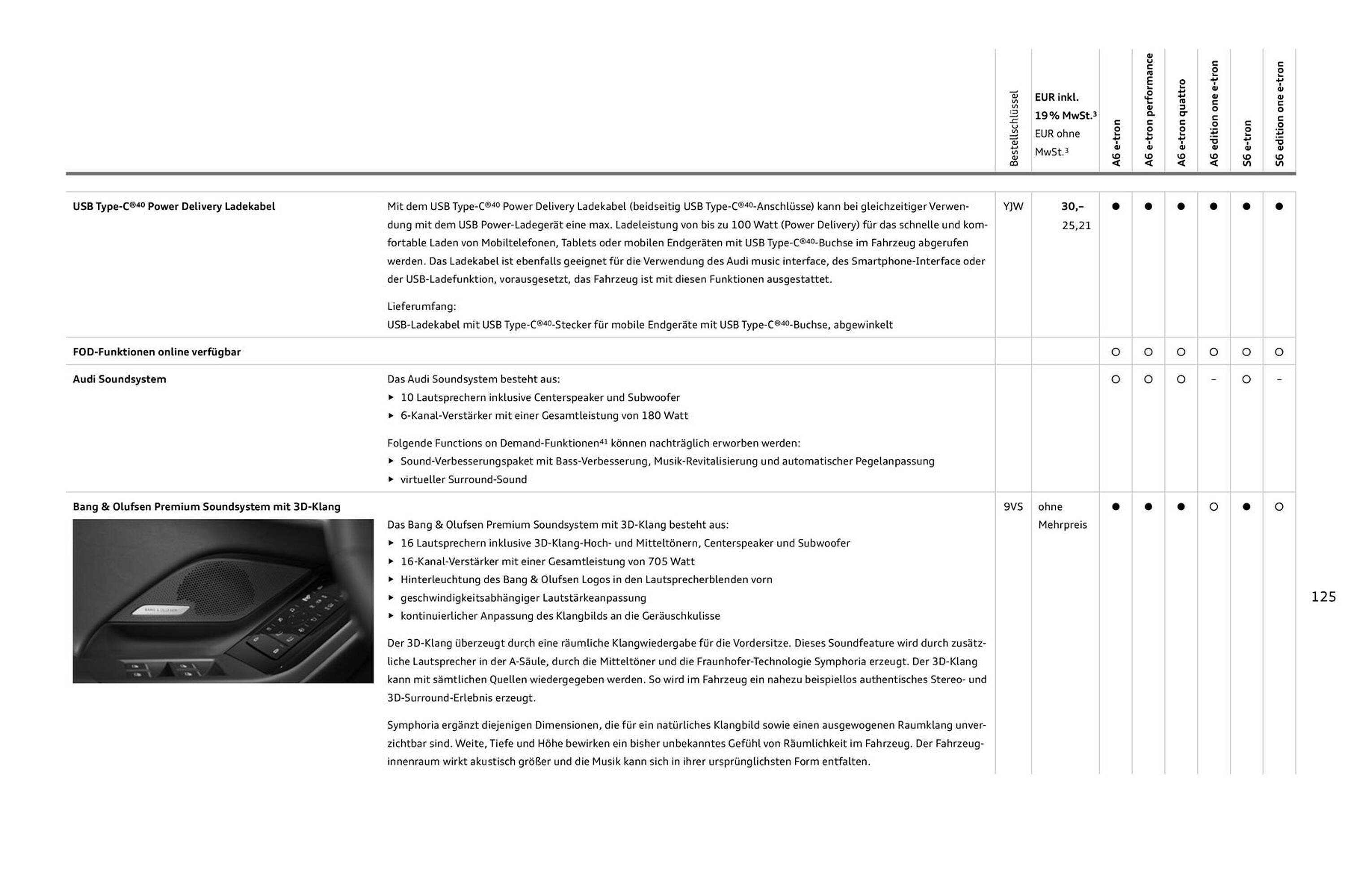 Audi Prospekt (2025-08-11 - 2026-08-11) | 125