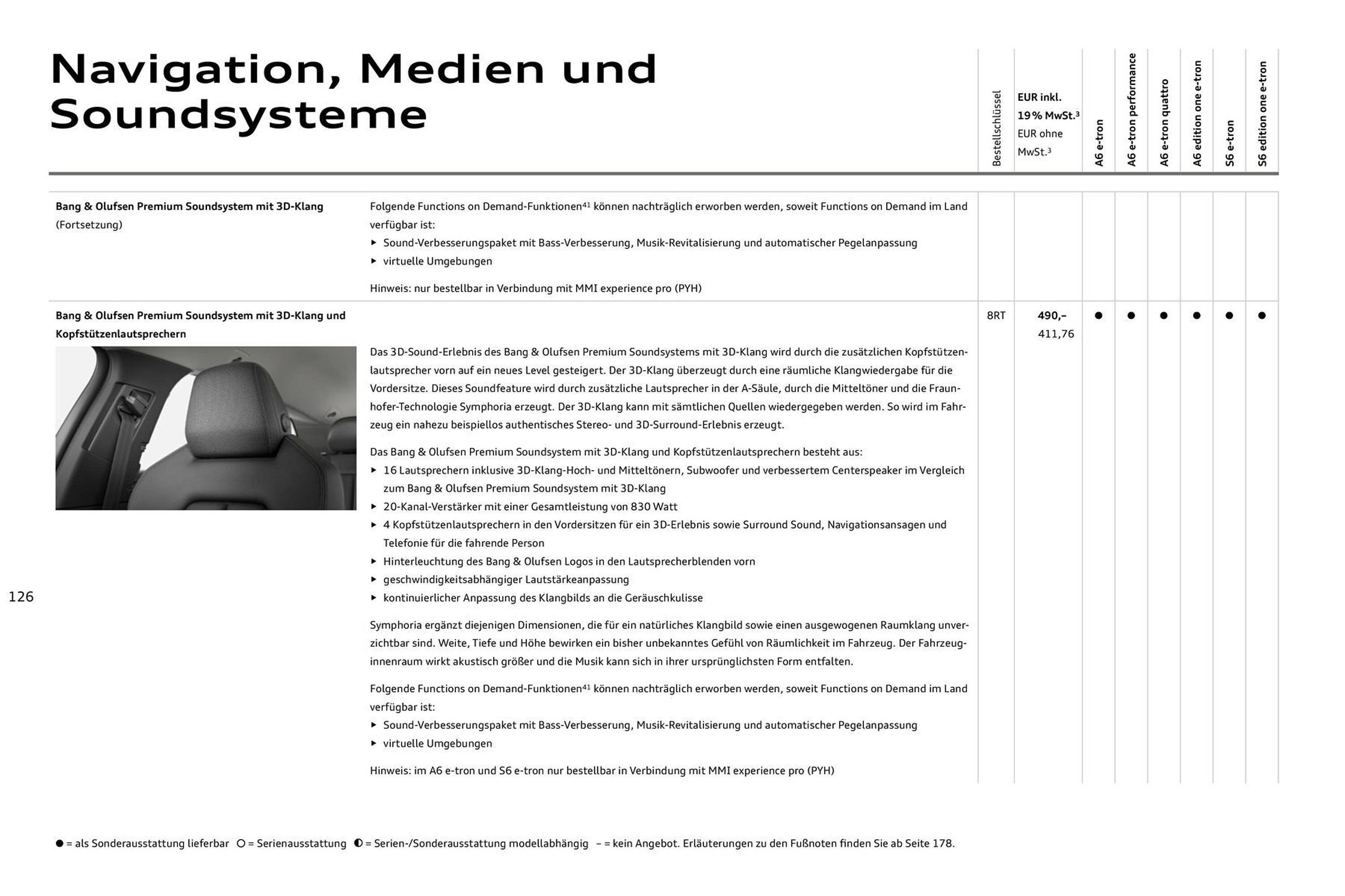 Audi Prospekt (2025-08-11 - 2026-08-11) | 126