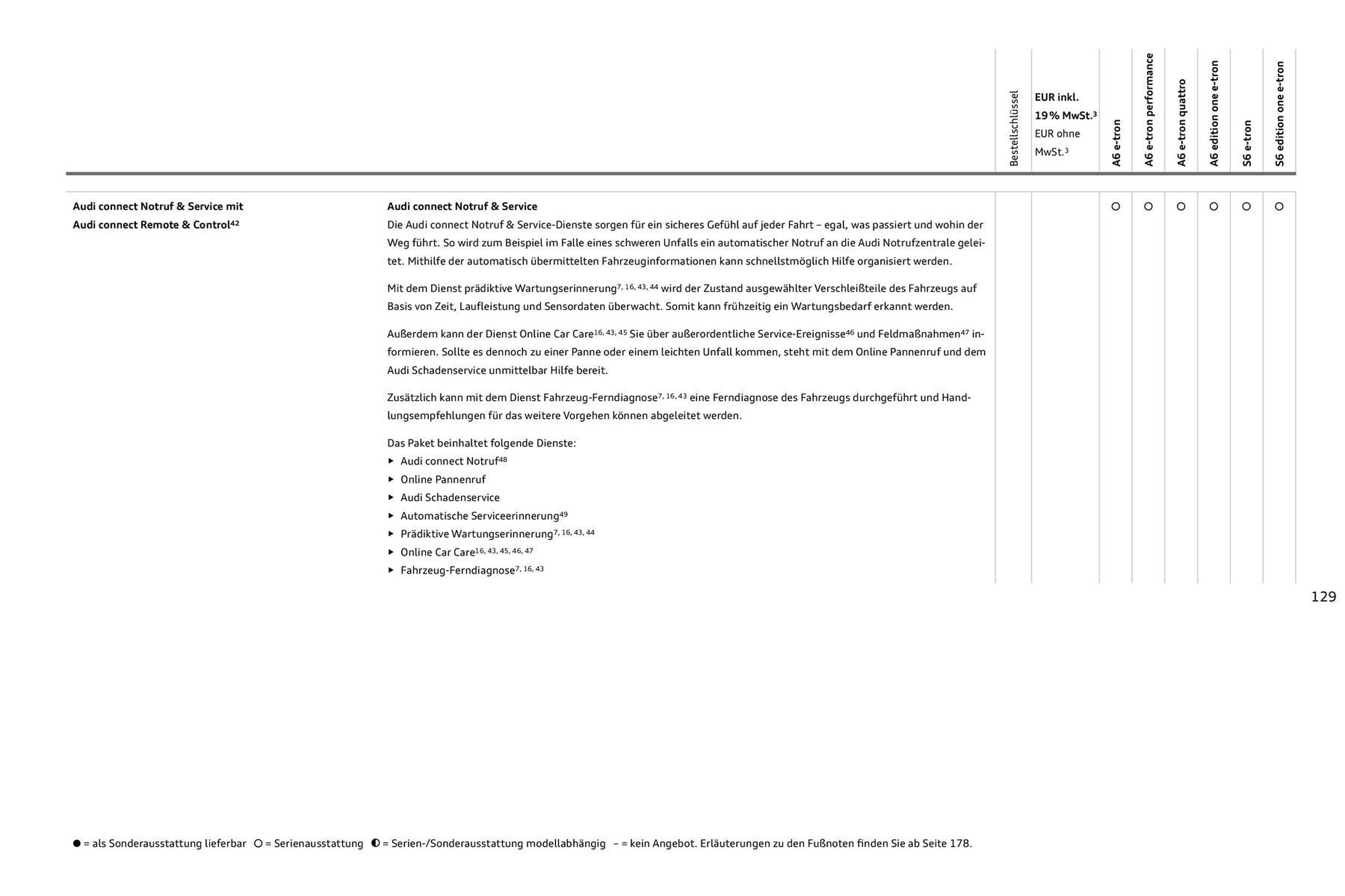 Audi Prospekt (2025-08-11 - 2026-08-11) | 129