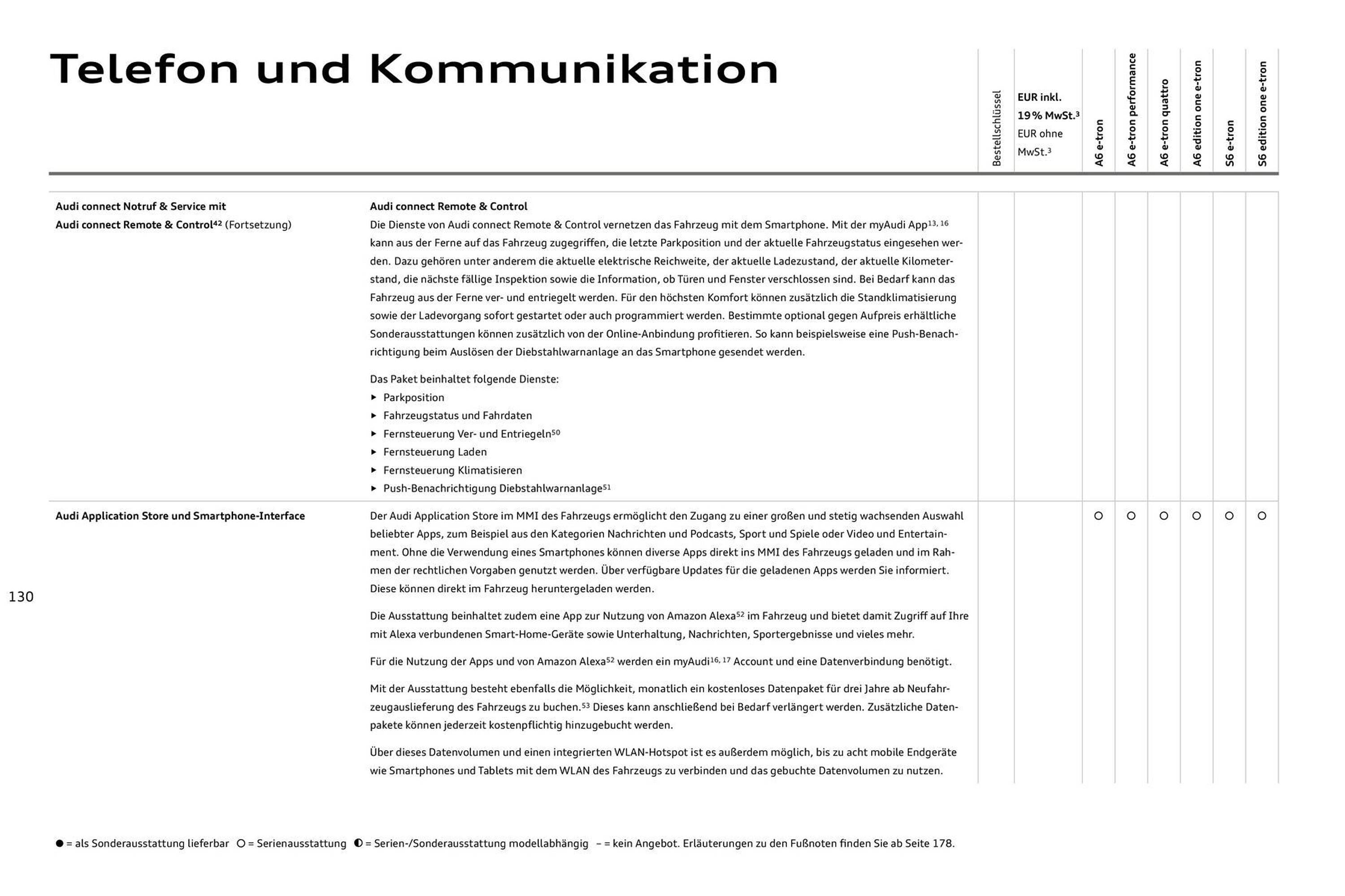 Audi Prospekt (2025-08-11 - 2026-08-11) | 130