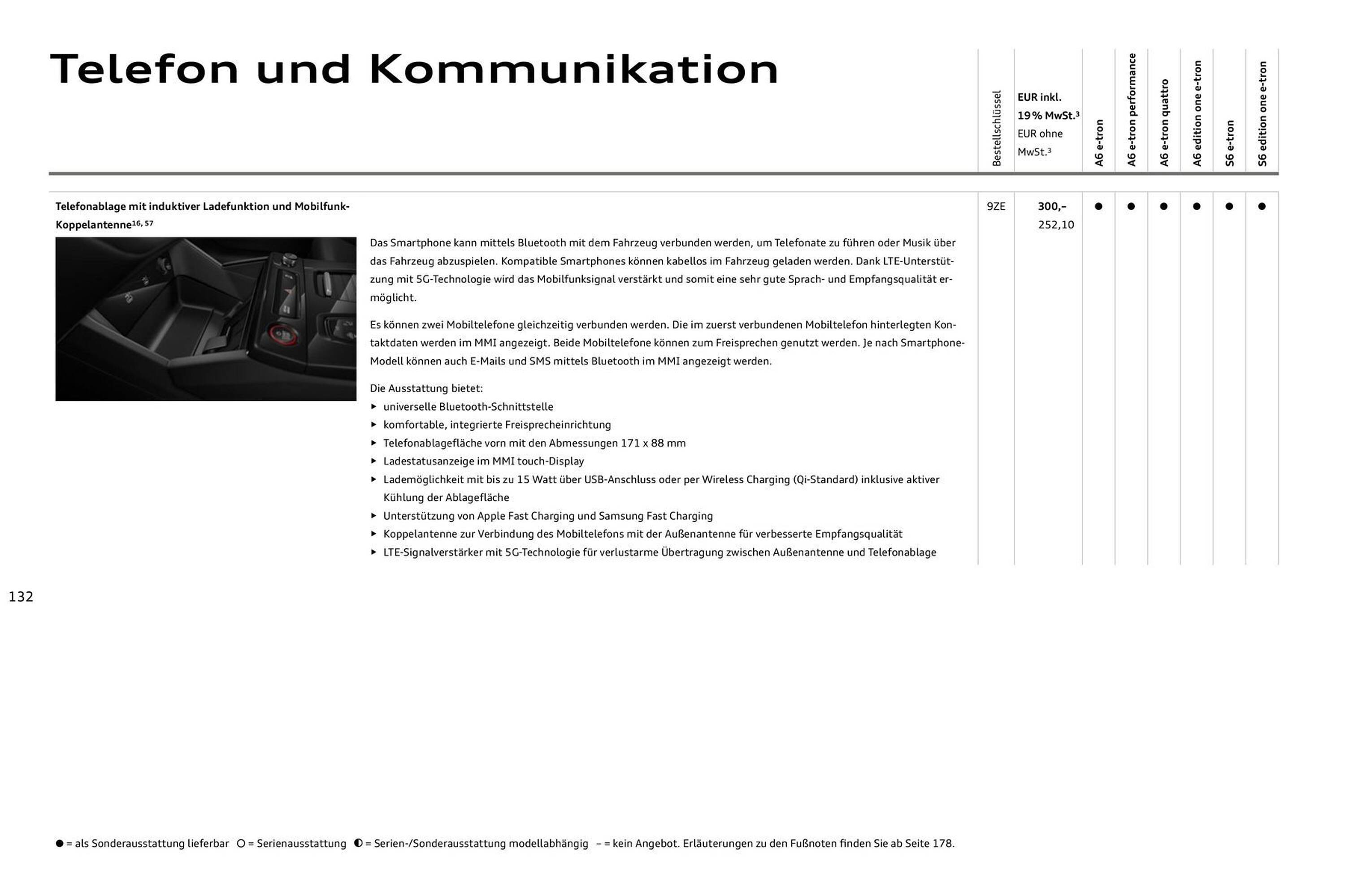Audi Prospekt (2025-08-11 - 2026-08-11) | 132