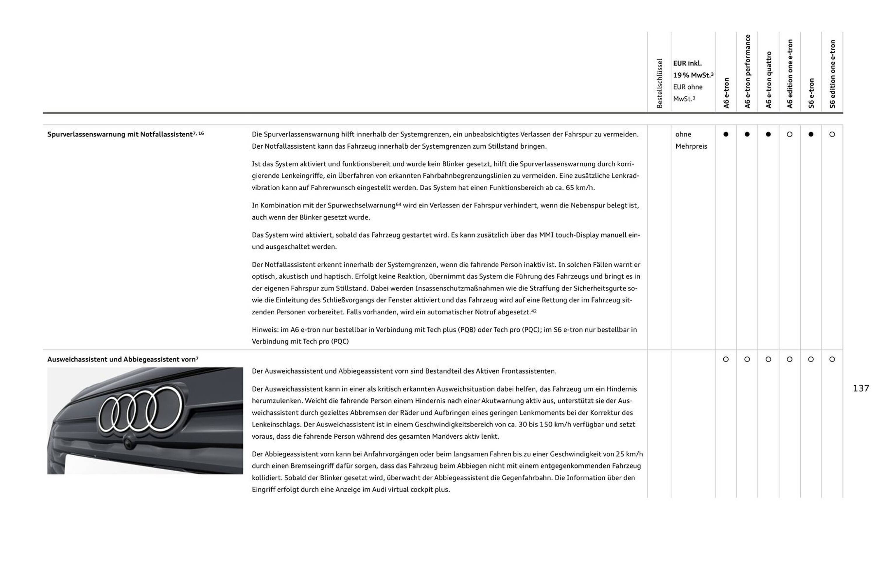 Audi Prospekt (2025-08-11 - 2026-08-11) | 137