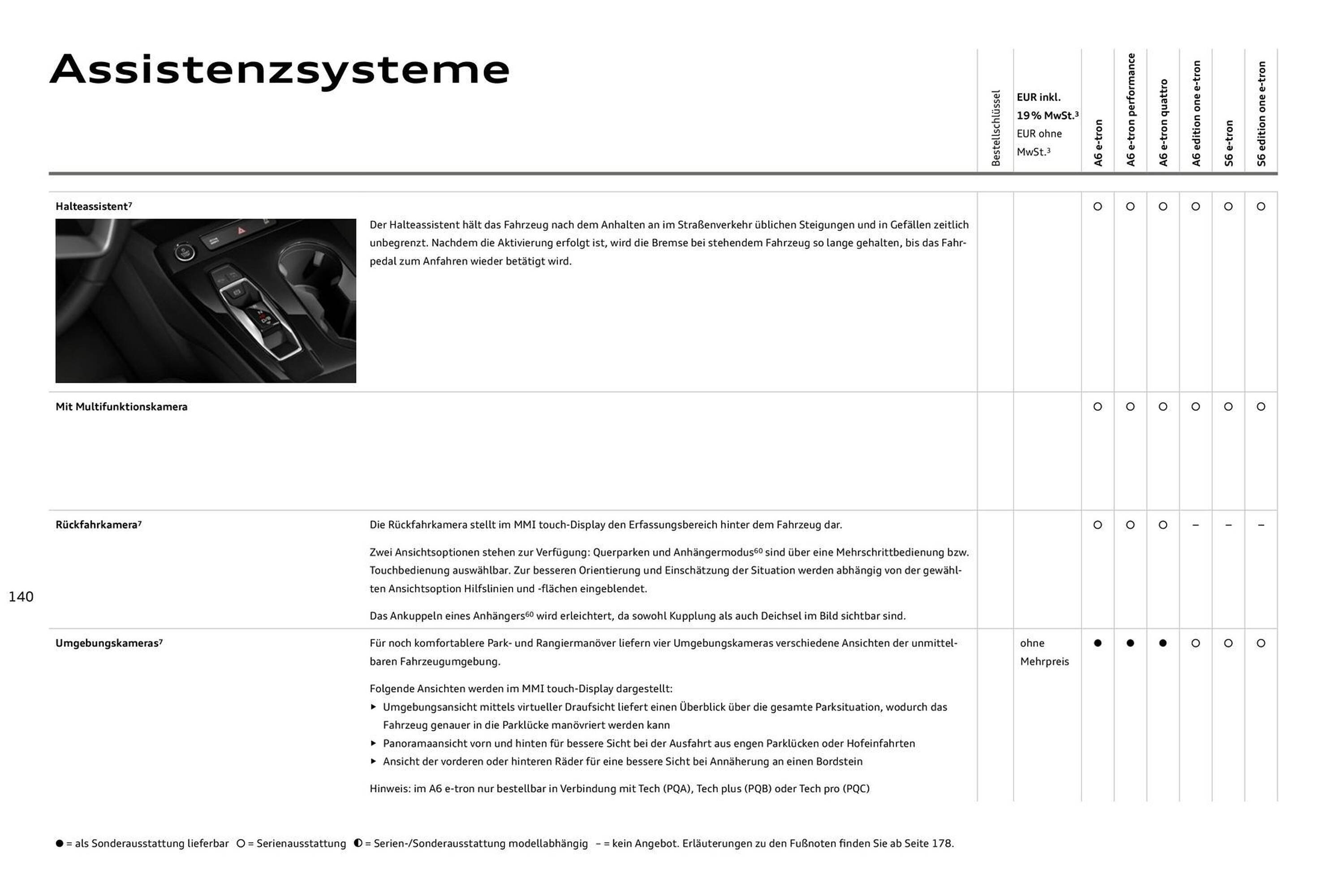 Audi Prospekt (2025-08-11 - 2026-08-11) | 140