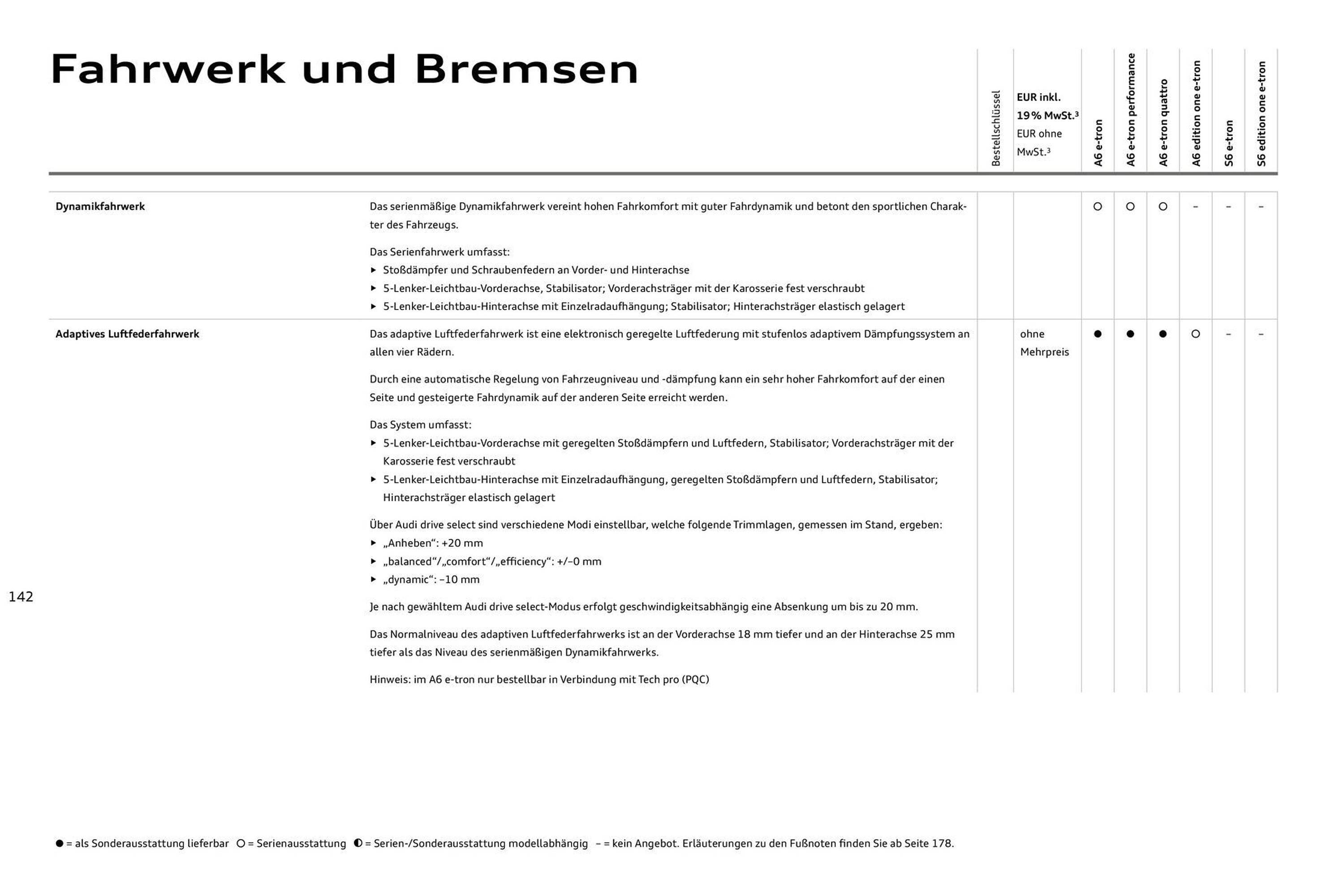 Audi Prospekt (2025-08-11 - 2026-08-11) | 142