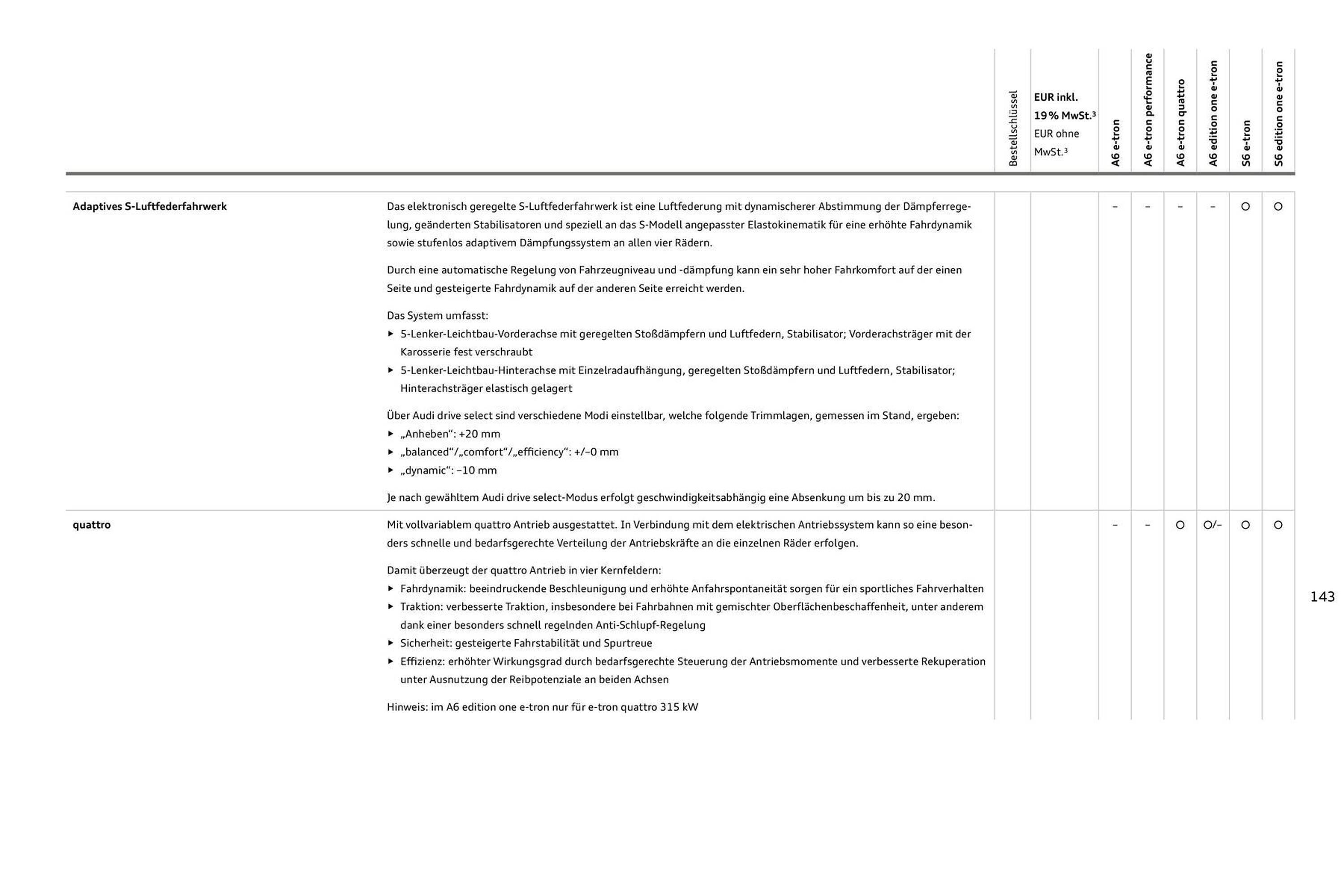 Audi Prospekt (2025-08-11 - 2026-08-11) | 143