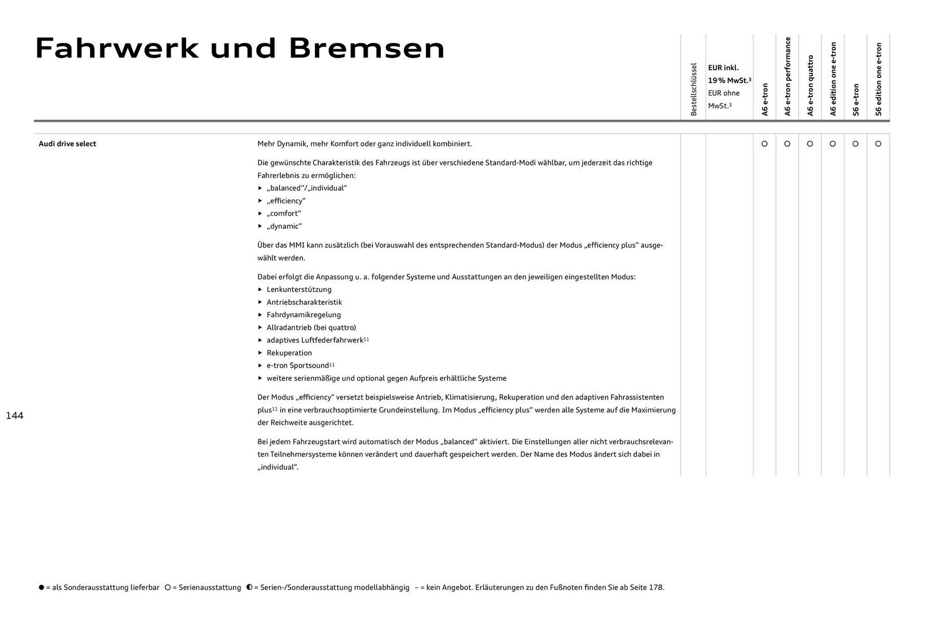 Audi Prospekt (2025-08-11 - 2026-08-11) | 144