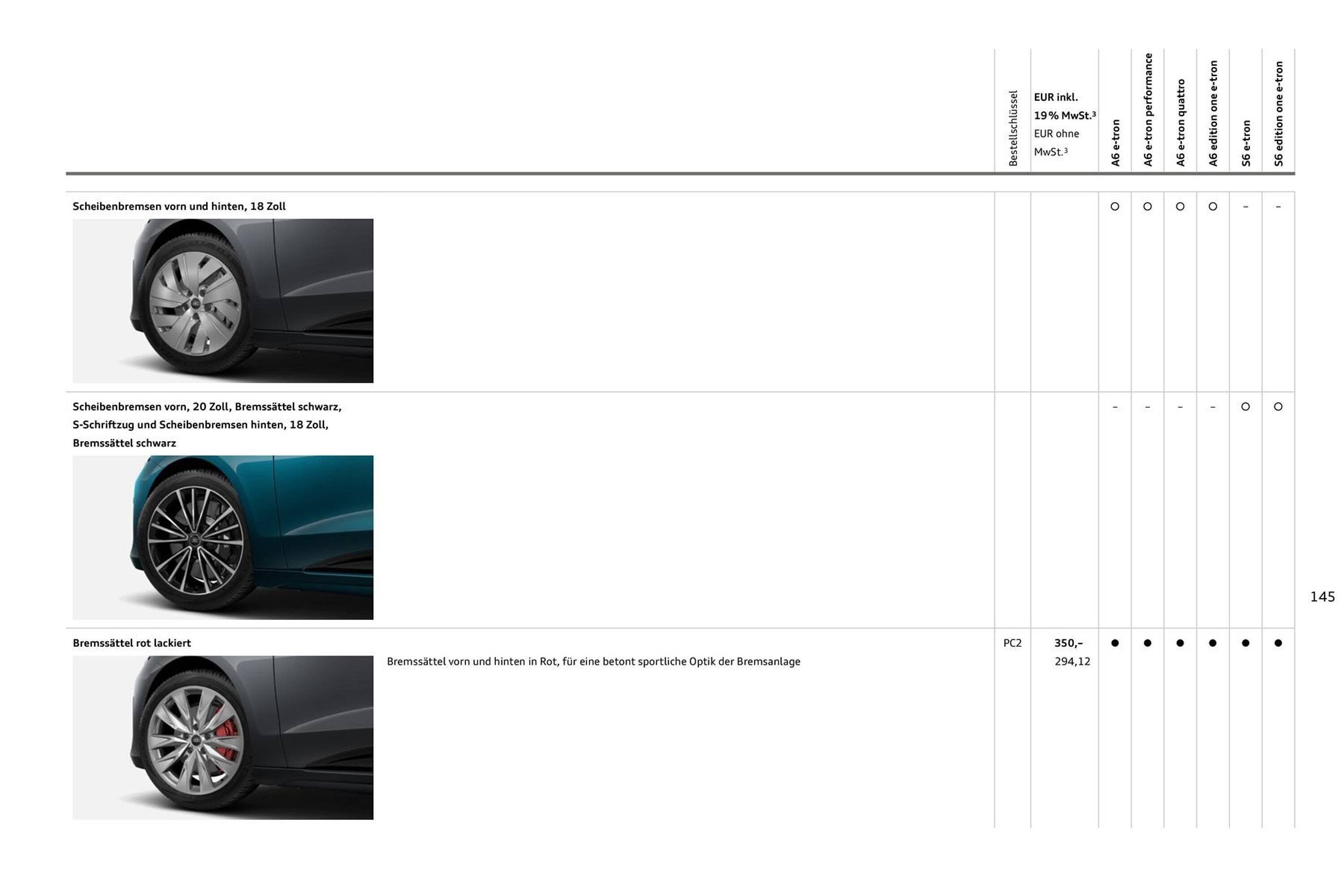 Audi Prospekt (2025-08-11 - 2026-08-11) | 145
