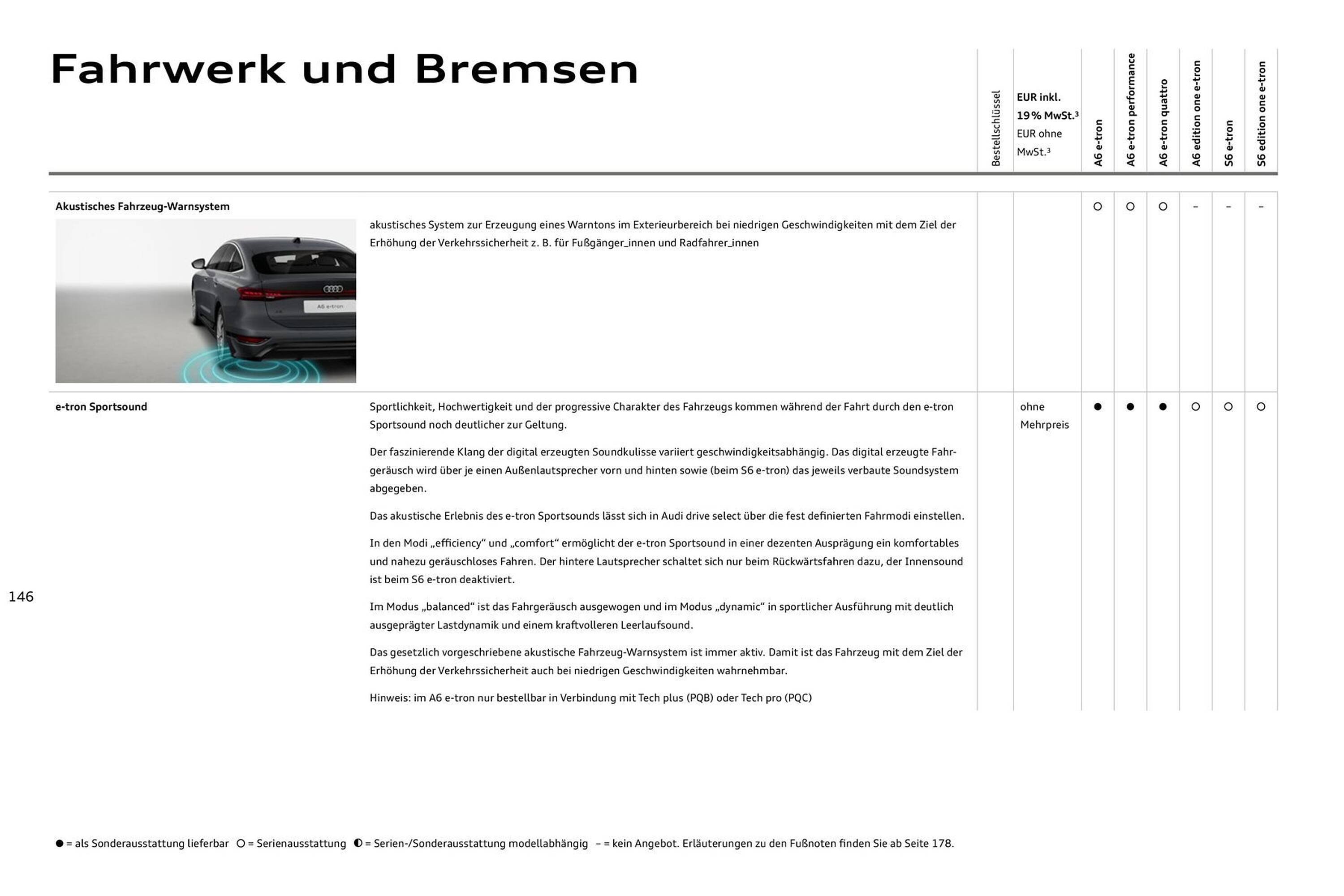 Audi Prospekt (2025-08-11 - 2026-08-11) | 146