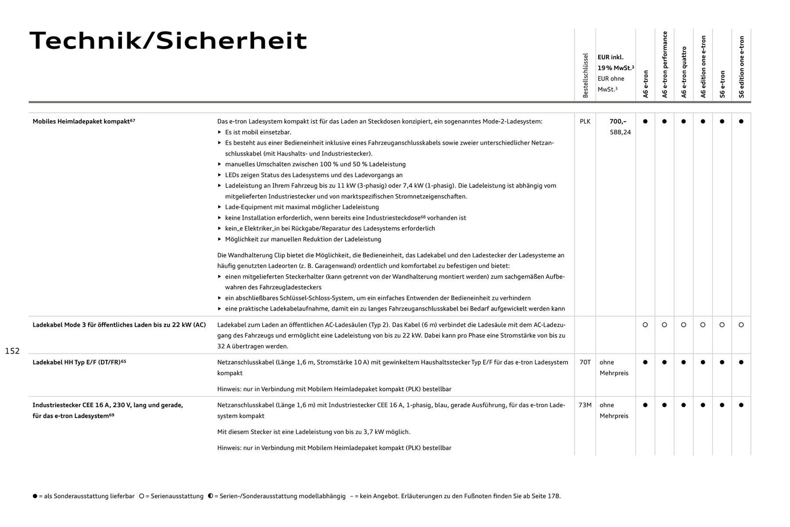 Audi Prospekt (2025-08-11 - 2026-08-11) | 152
