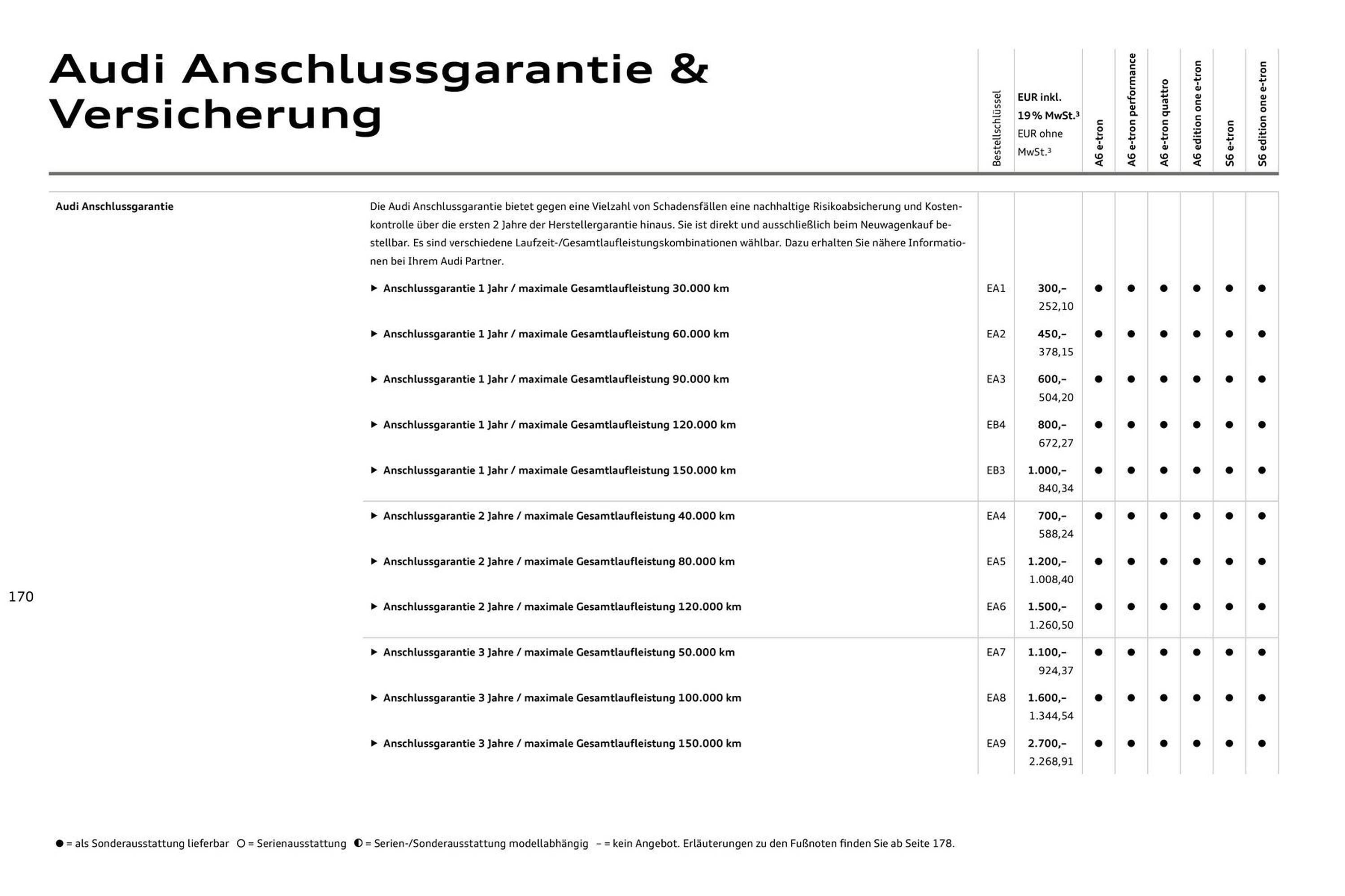 Audi Prospekt (2025-08-11 - 2026-08-11) | 170