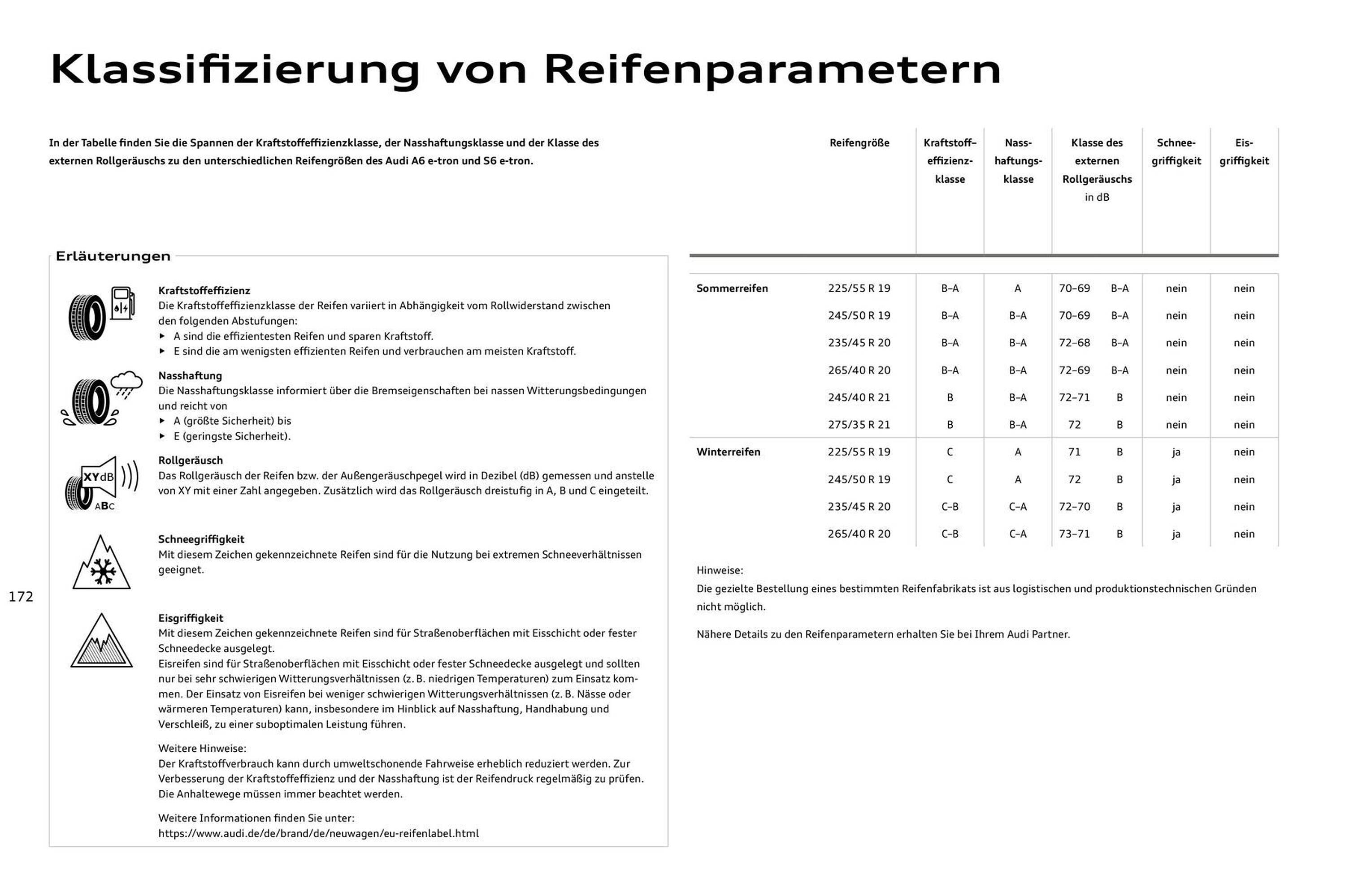 Audi Prospekt (2025-08-11 - 2026-08-11) | 172