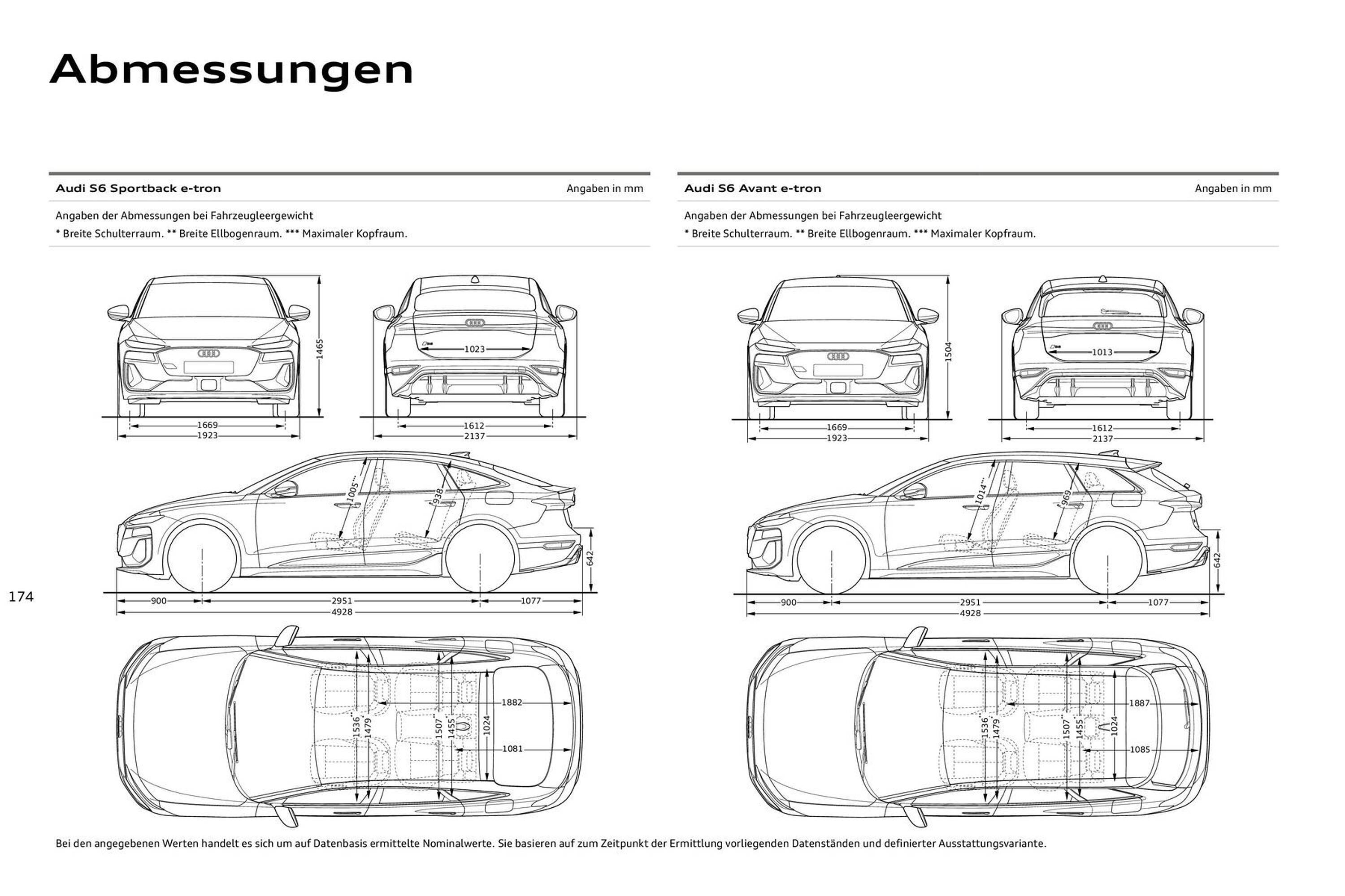 Audi Prospekt (2025-08-11 - 2026-08-11) | 174