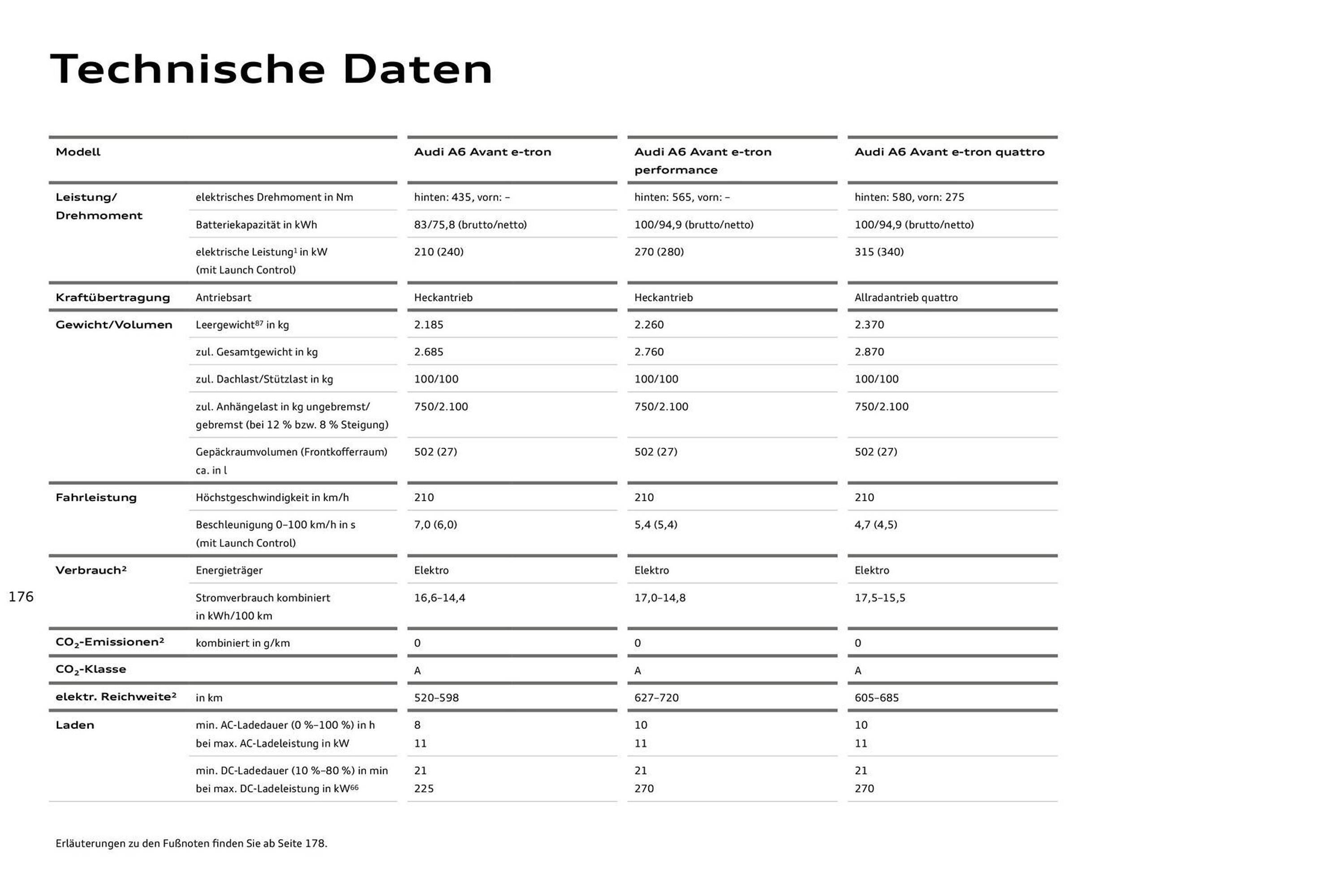 Audi Prospekt (2025-08-11 - 2026-08-11) | 176