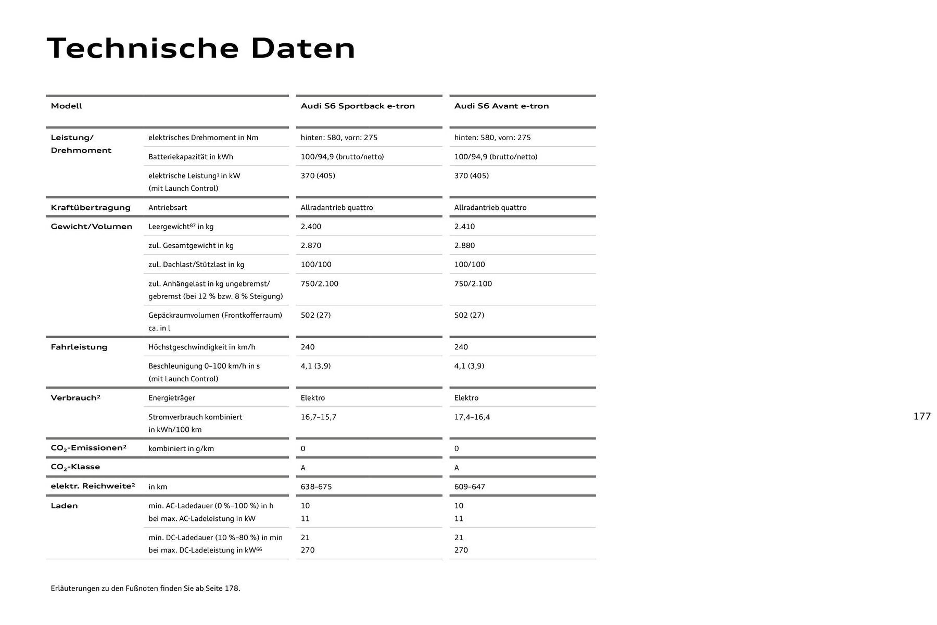 Audi Prospekt (2025-08-11 - 2026-08-11) | 177