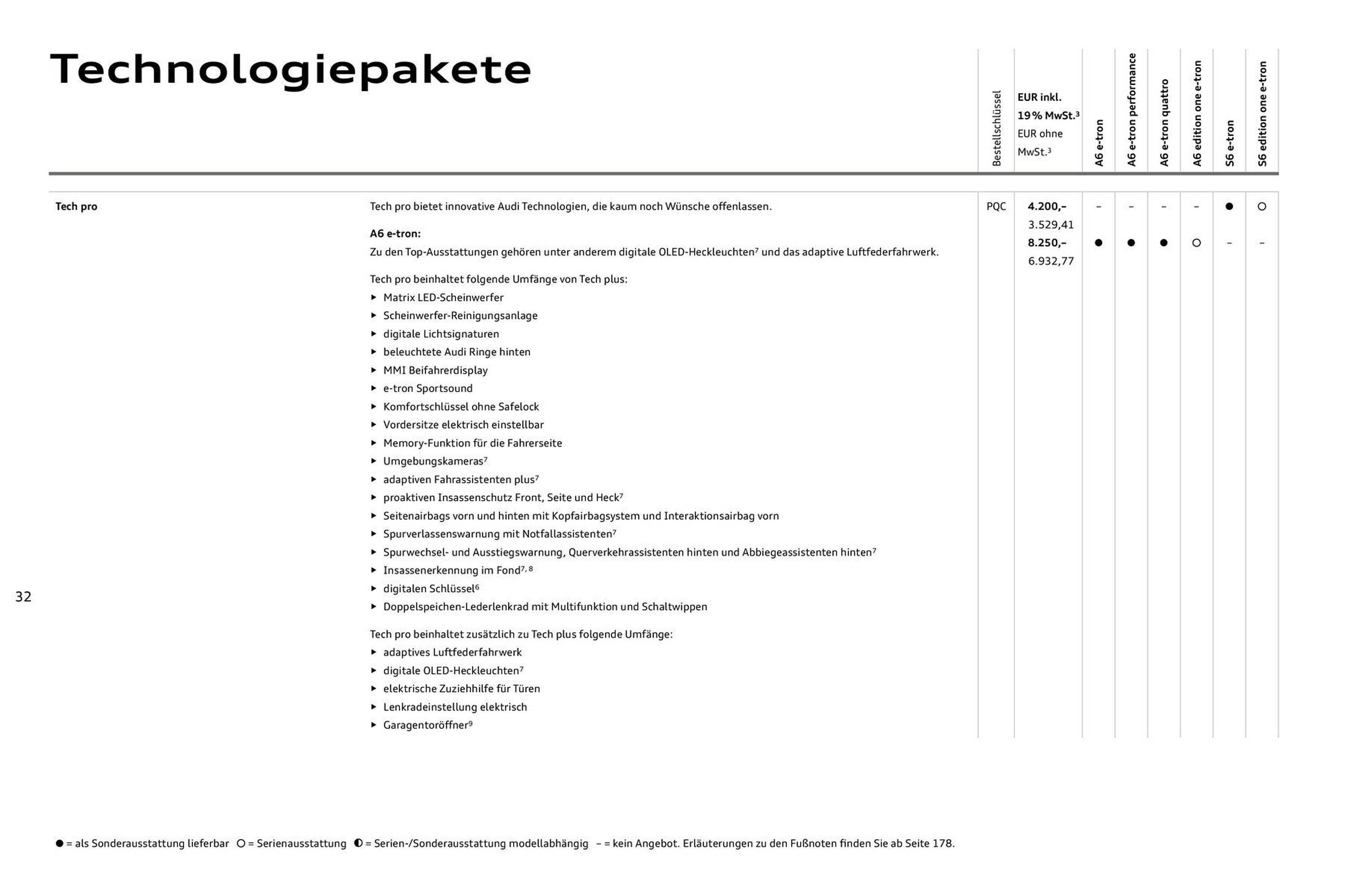 Audi Prospekt (2025-08-11 - 2026-08-11) | 32