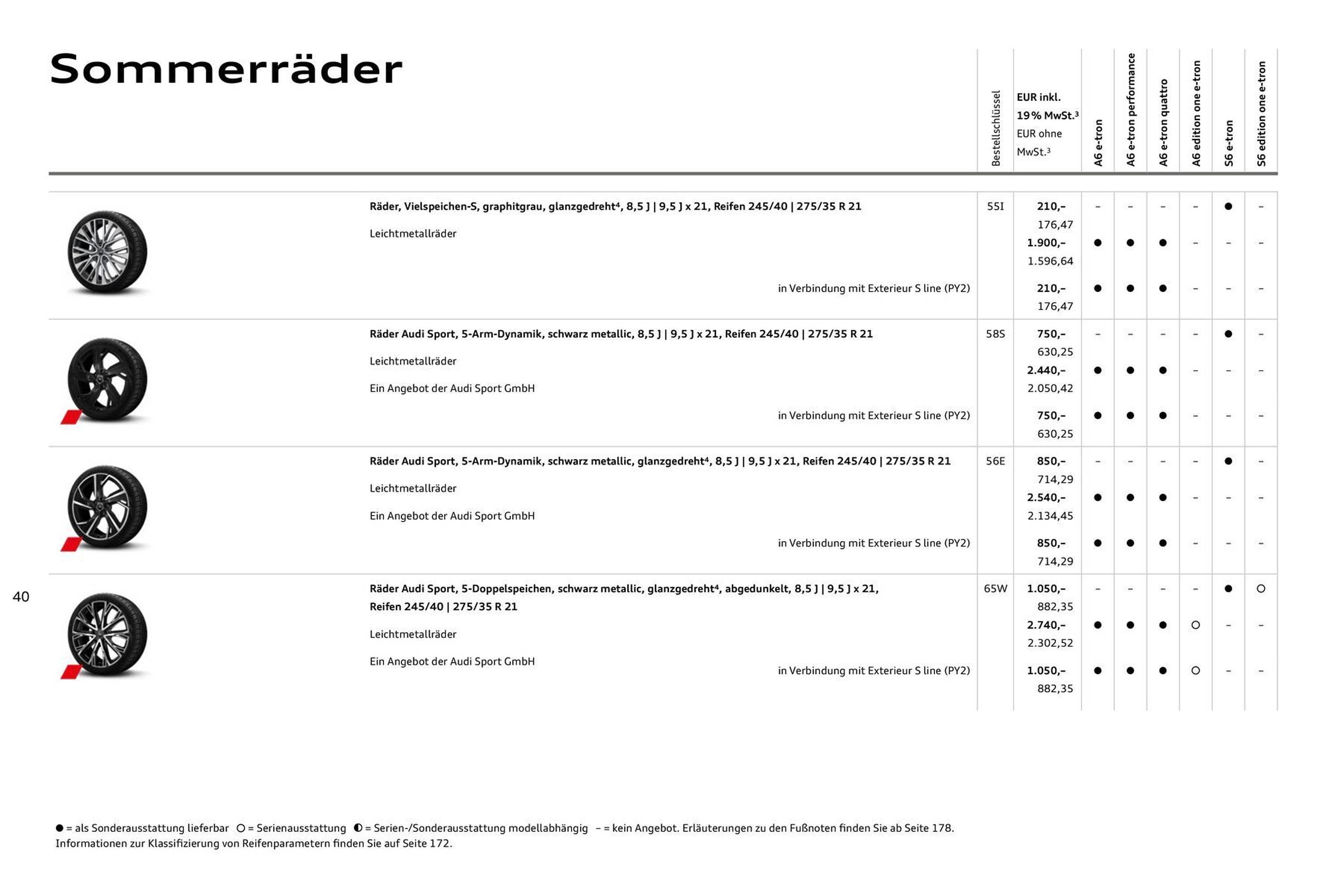 Audi Prospekt (2025-08-11 - 2026-08-11) | 40