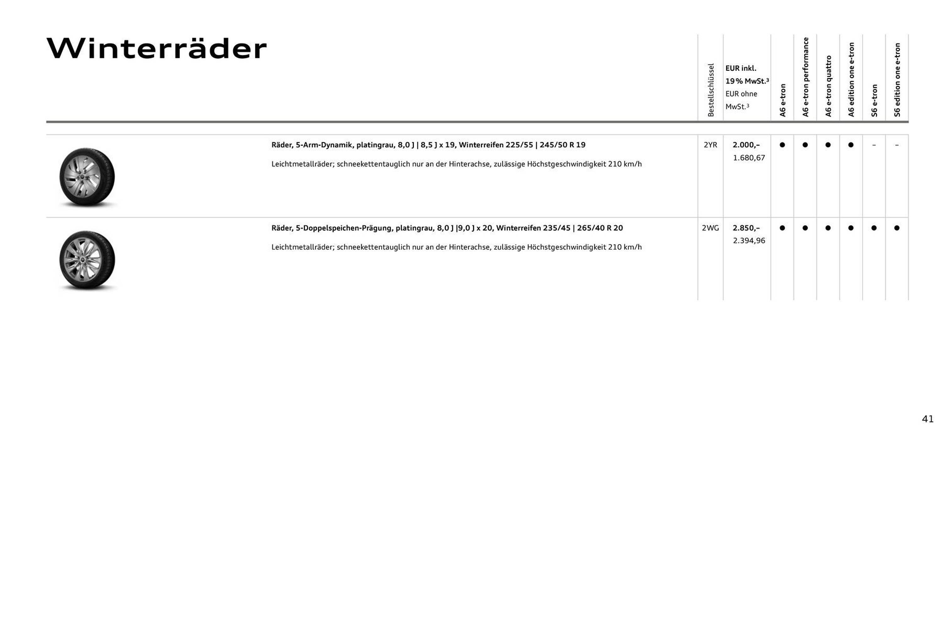 Audi Prospekt (2025-08-11 - 2026-08-11) | 41
