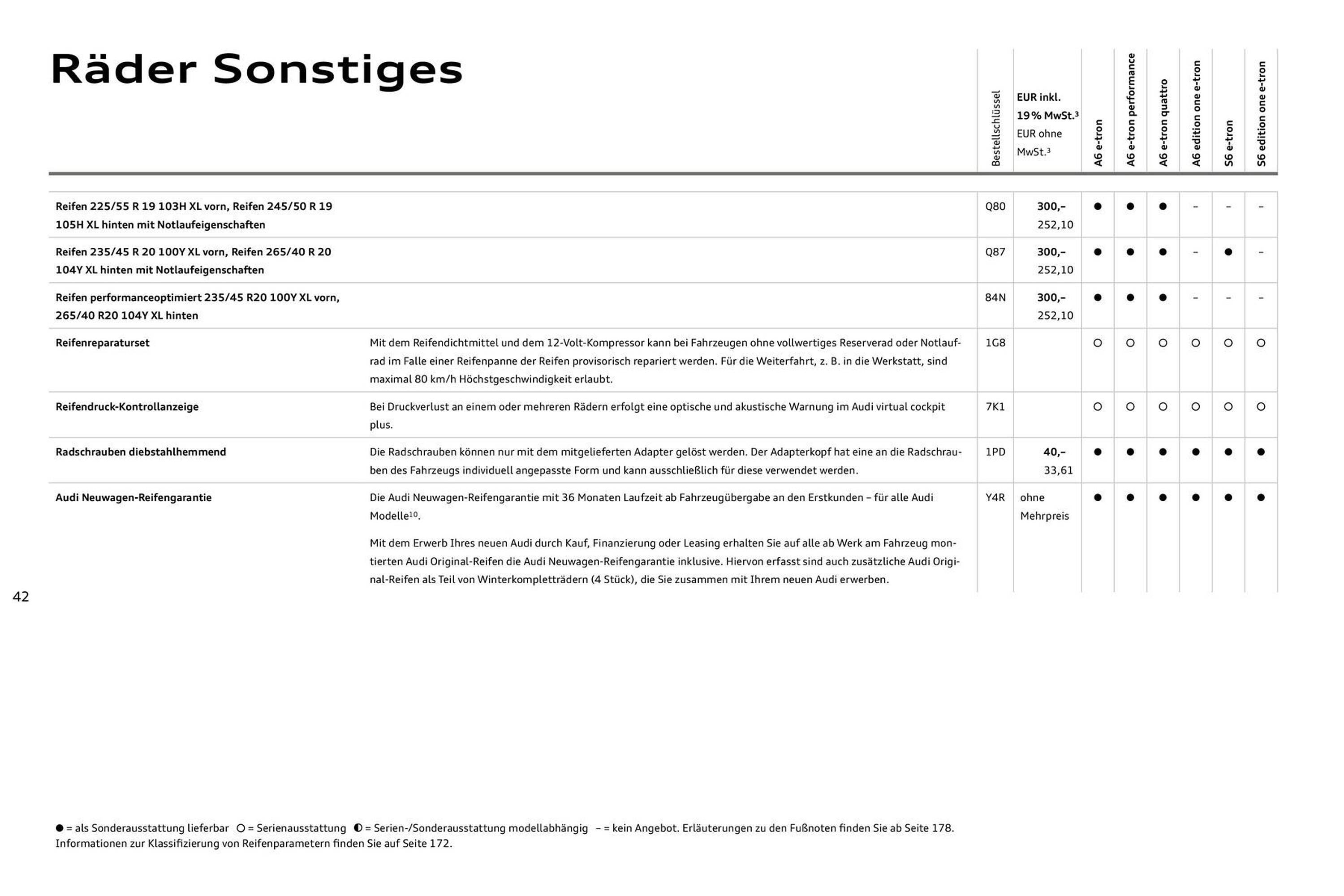 Audi Prospekt (2025-08-11 - 2026-08-11) | 42
