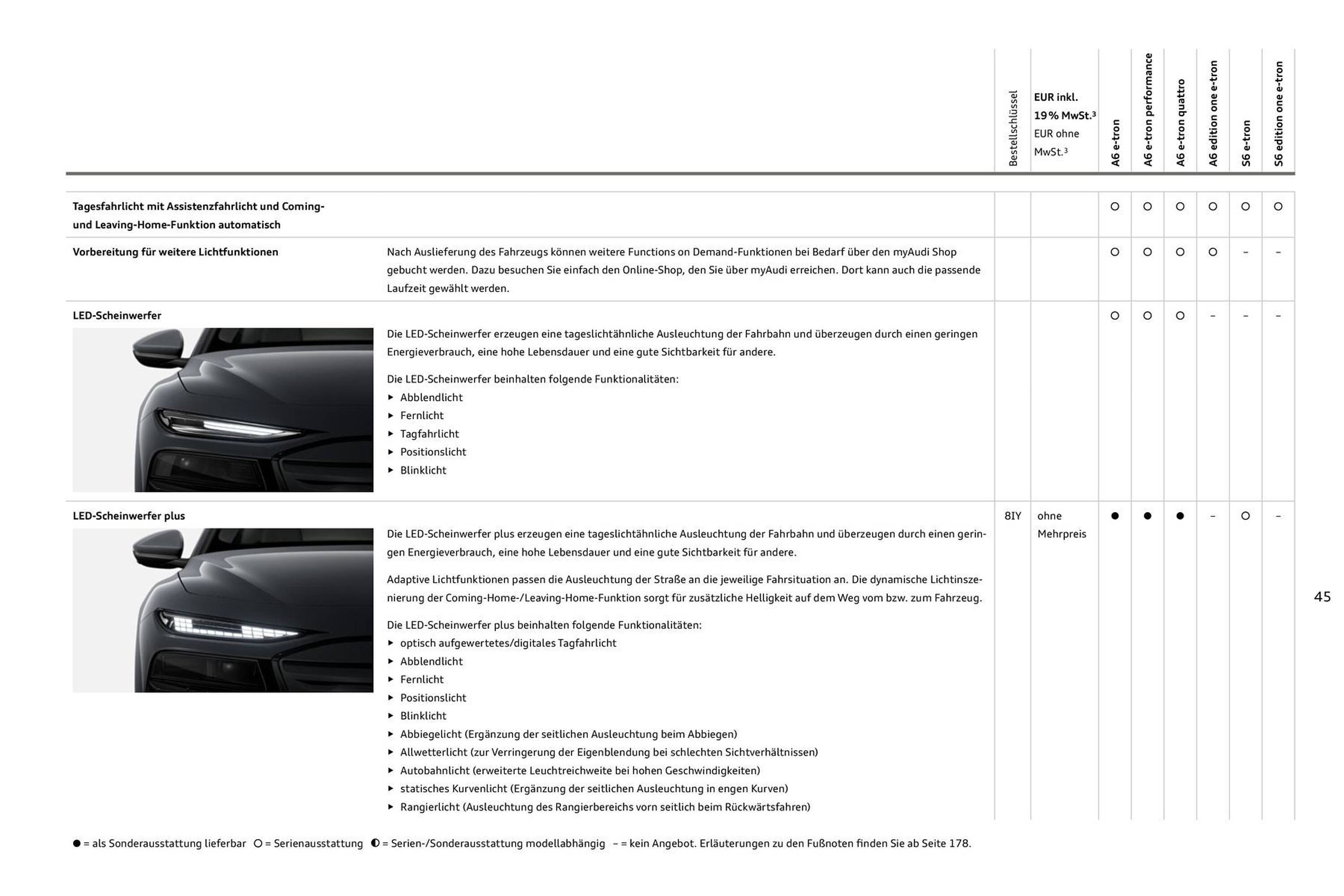 Audi Prospekt (2025-08-11 - 2026-08-11) | 45