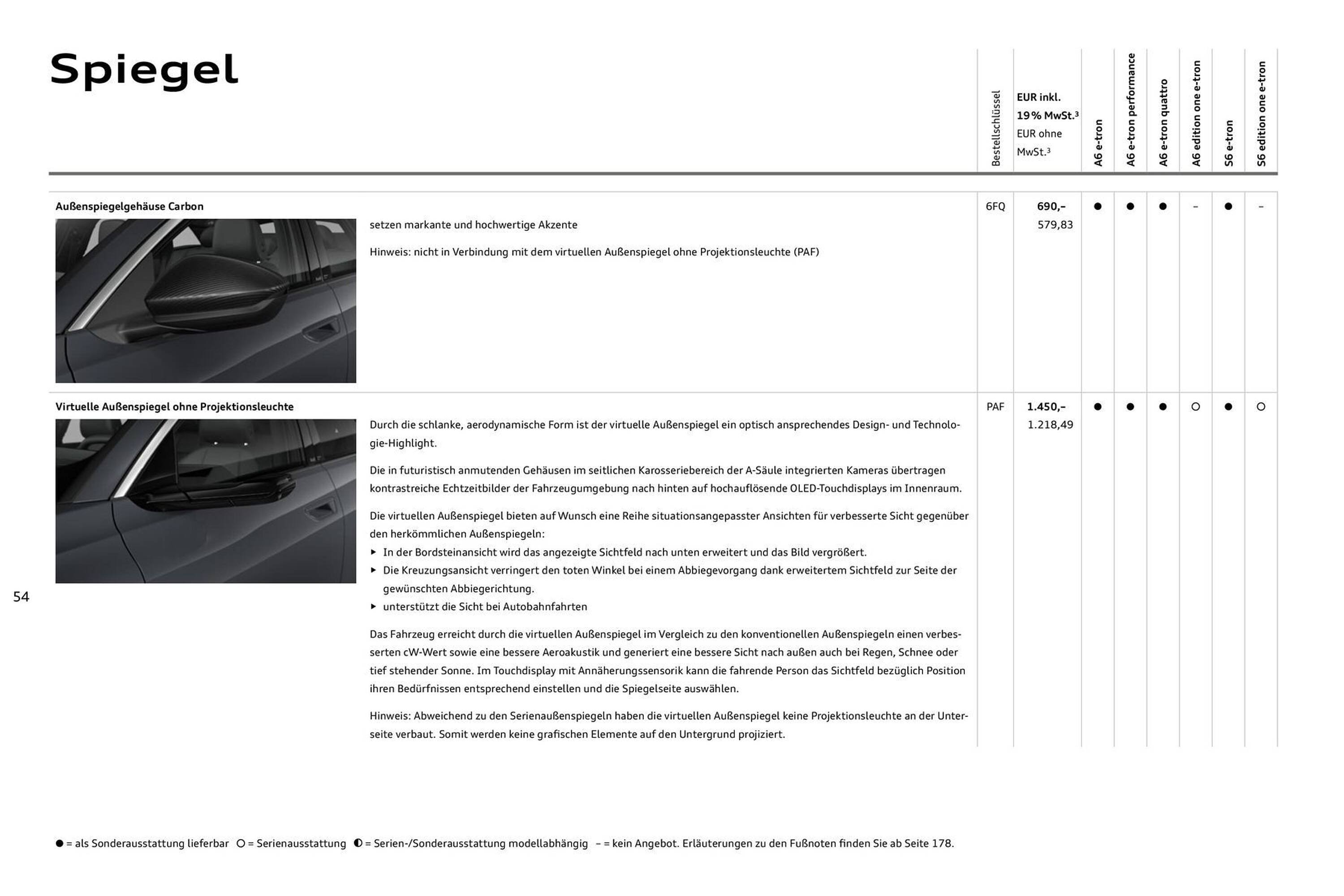 Audi Prospekt (2025-08-11 - 2026-08-11) | 54