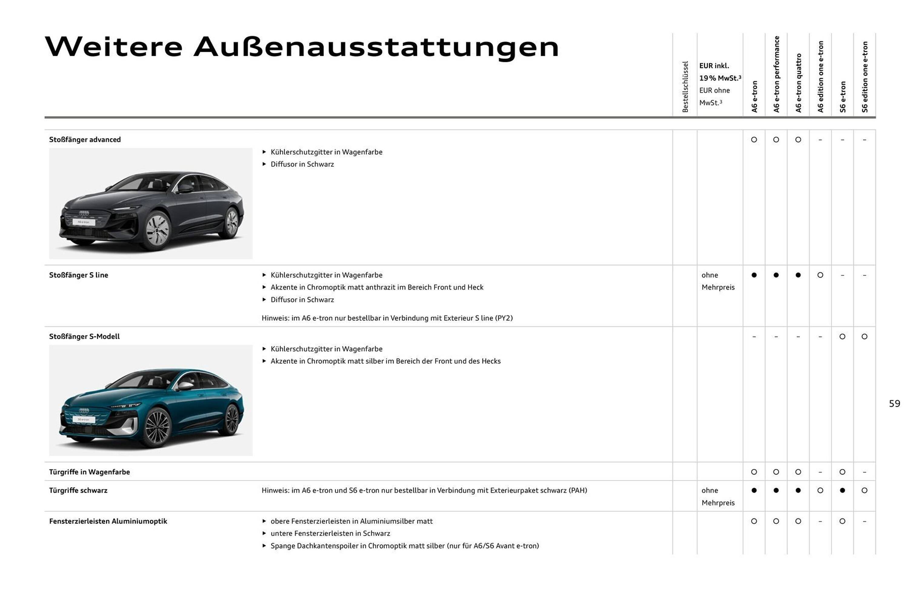 Audi Prospekt (2025-08-11 - 2026-08-11) | 59