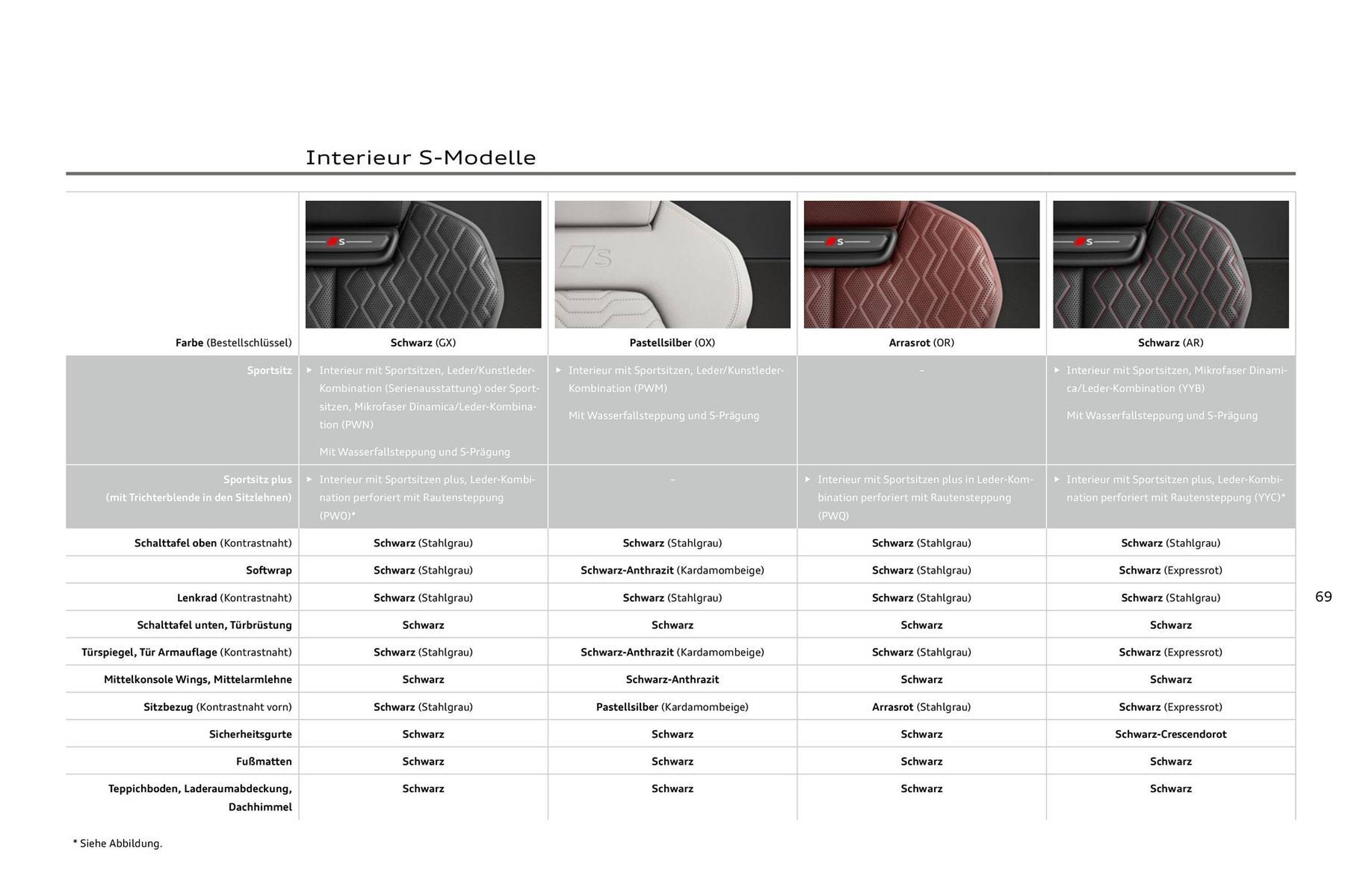 Audi Prospekt (2025-08-11 - 2026-08-11) | 69