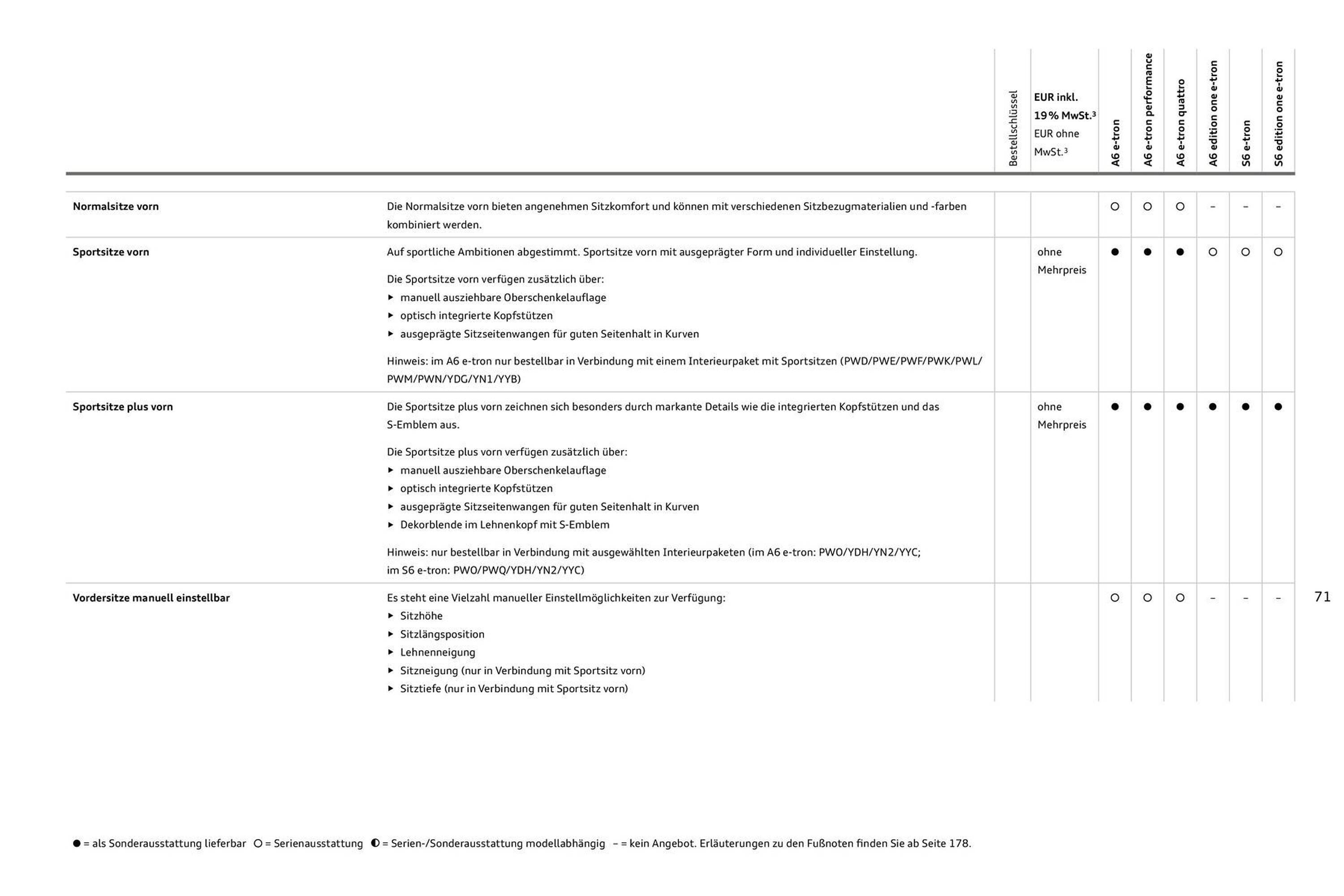 Audi Prospekt (2025-08-11 - 2026-08-11) | 71