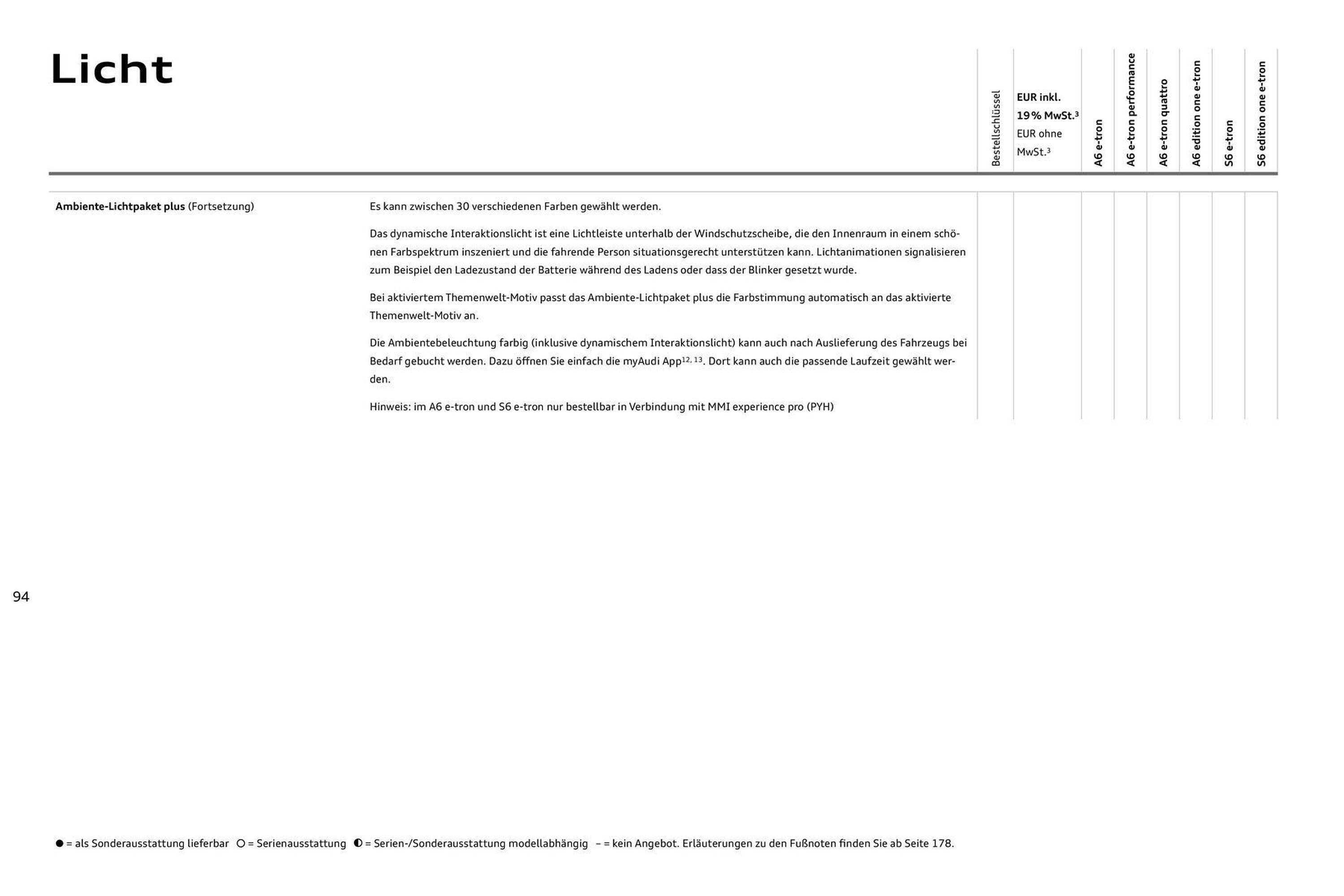 Audi Prospekt (2025-08-11 - 2026-08-11) | 94