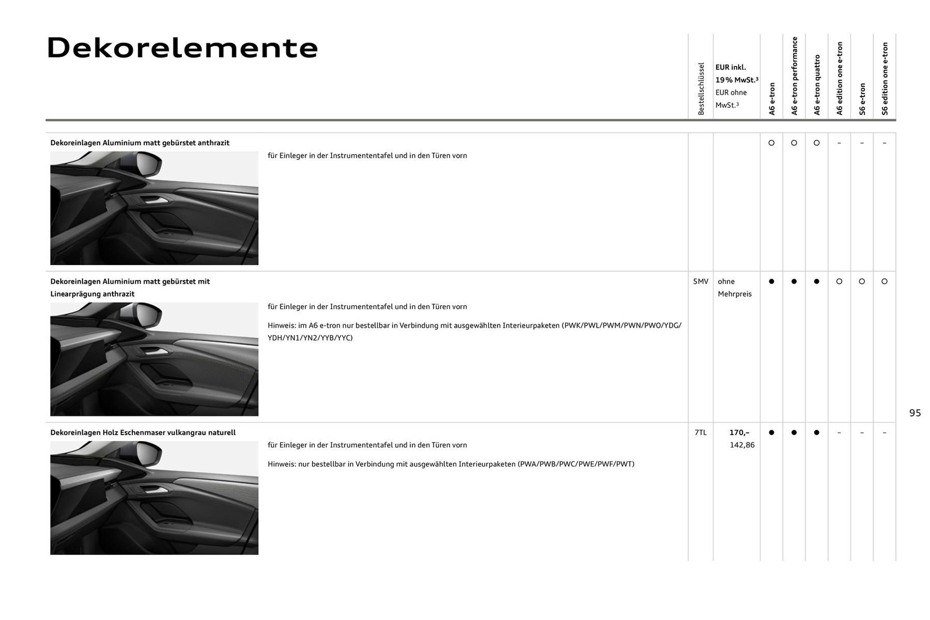 Audi Prospekt (2025-08-11 - 2026-08-11) | 95
