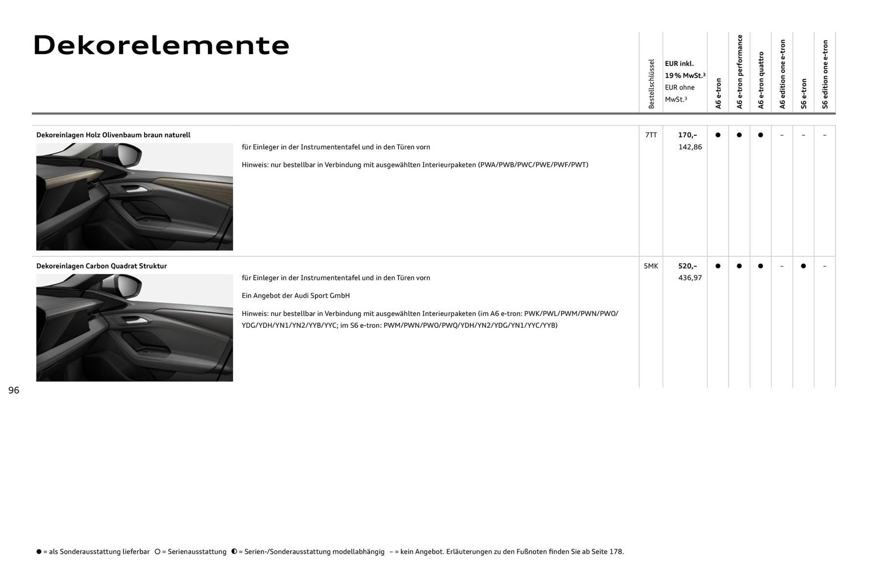 Audi Prospekt (2025-08-11 - 2026-08-11) | 96