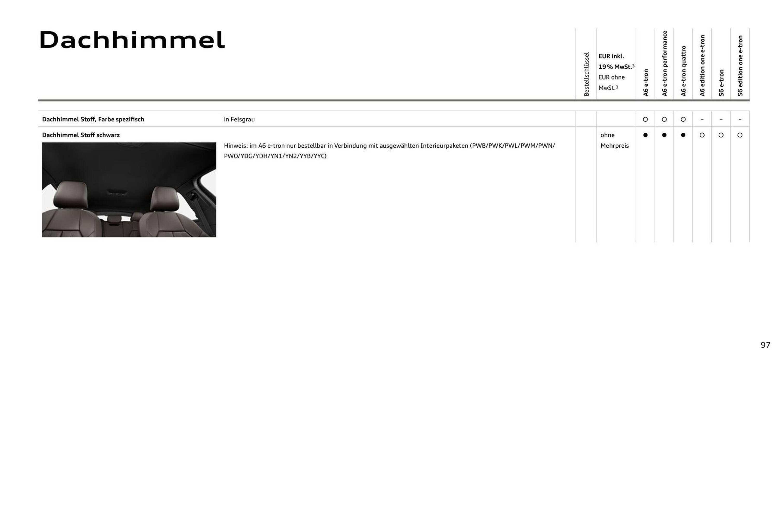 Audi Prospekt (2025-08-11 - 2026-08-11) | 97
