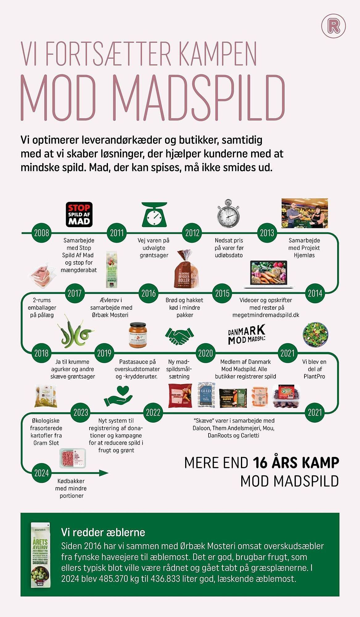 REMA 1000 tilbudsavis