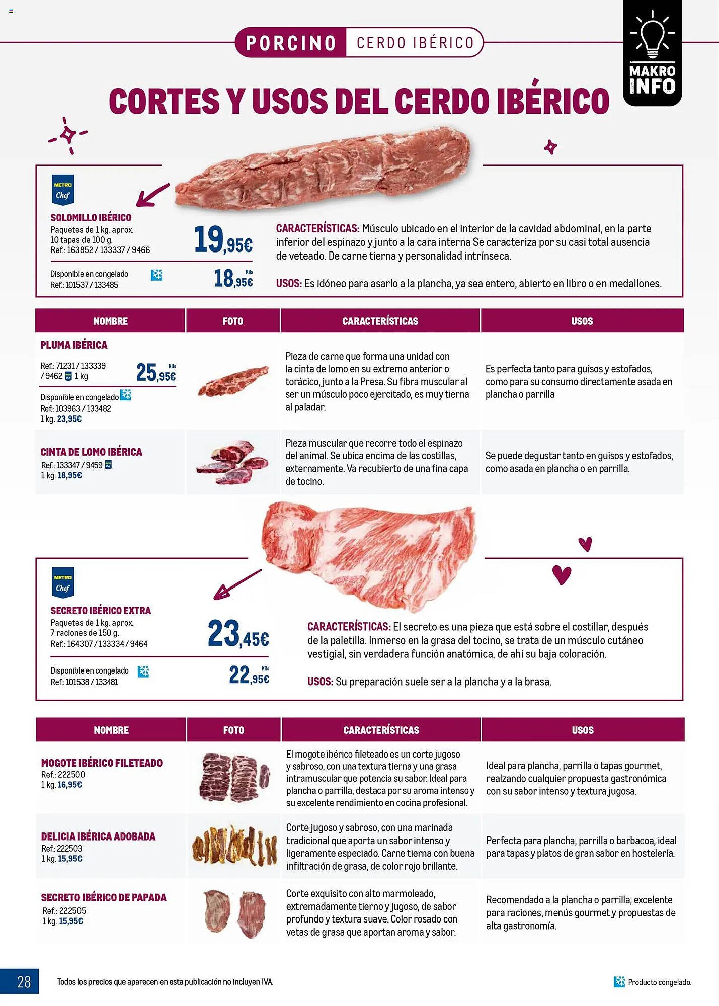 Catálogo Makro (2026-03-09 - 2026-04-05)