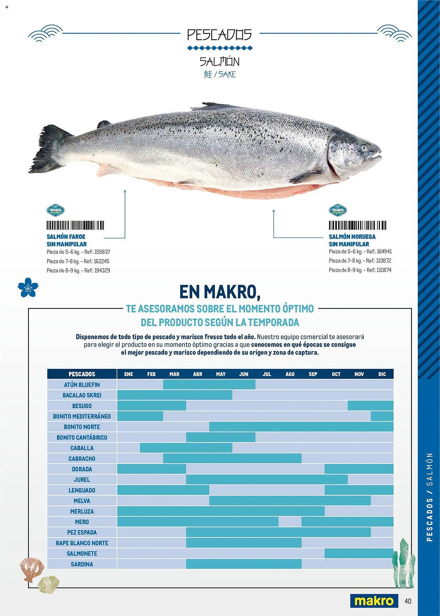 Catálogo Makro
