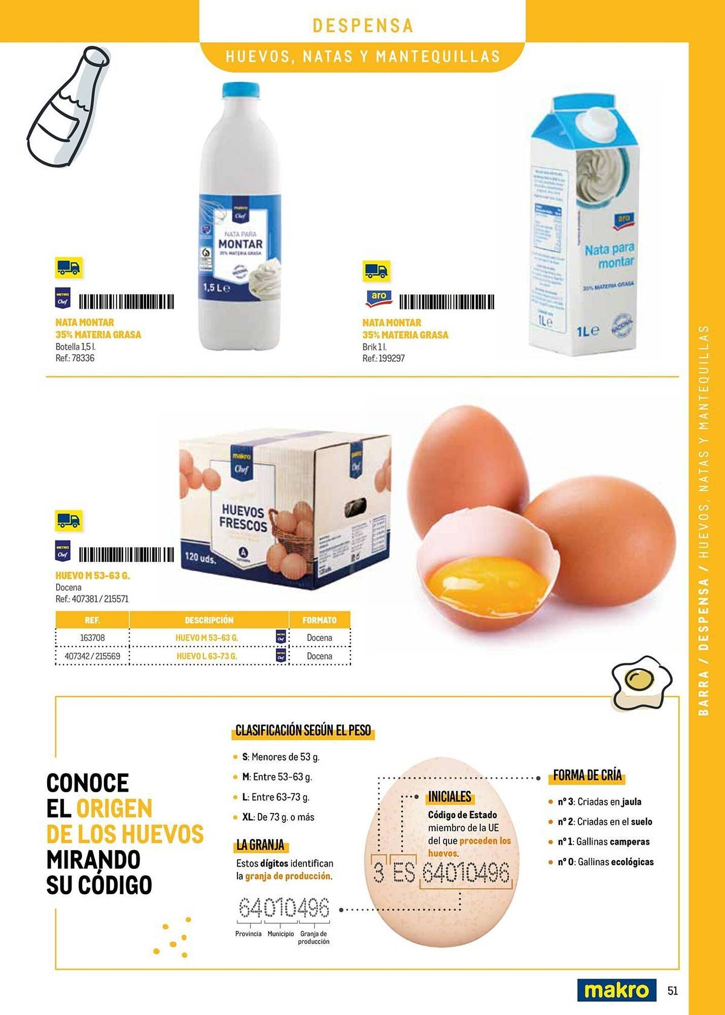 Catálogo Makro (2025-09-09 - 2025-12-31)