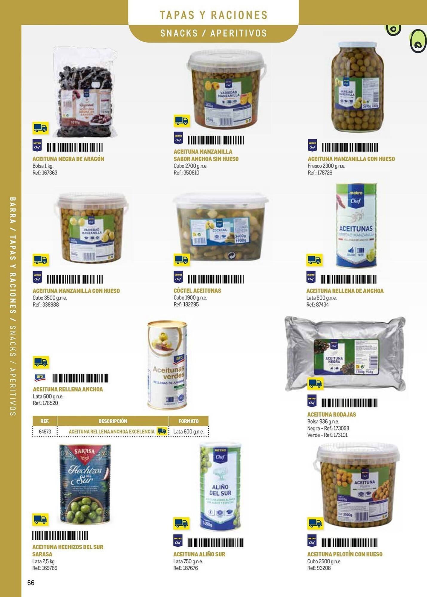 Catálogo Makro (2025-09-09 - 2025-12-31)