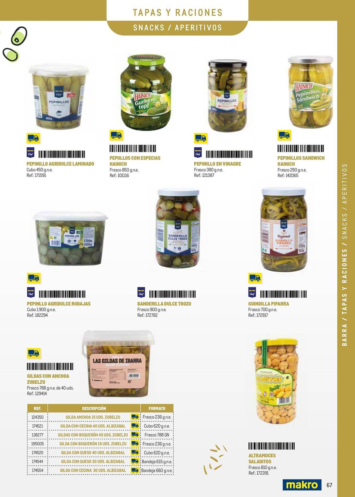 Catálogo Makro (2025-09-09 - 2025-12-31)