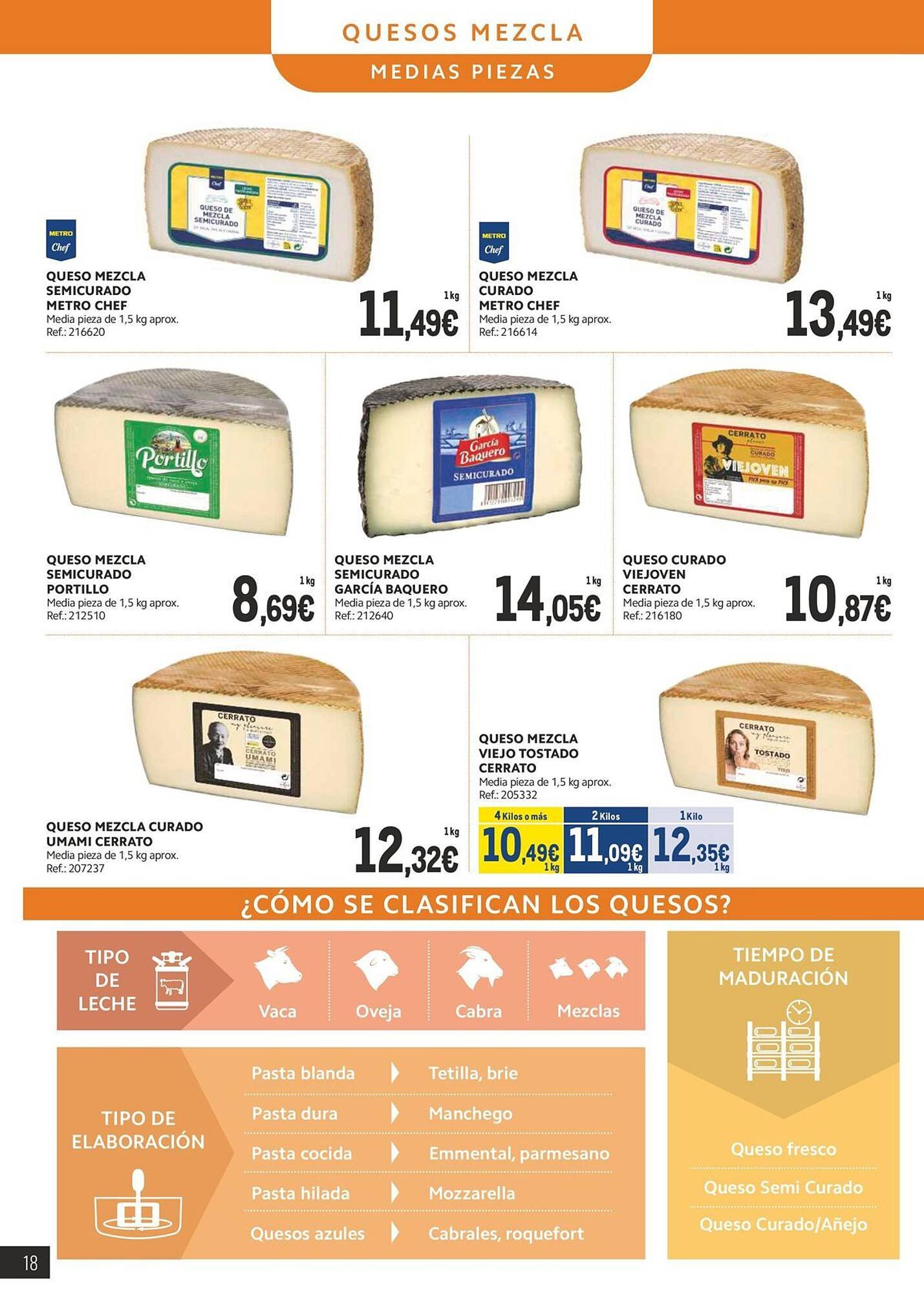 Catálogo Makro (2025-10-06 - 2025-11-02)