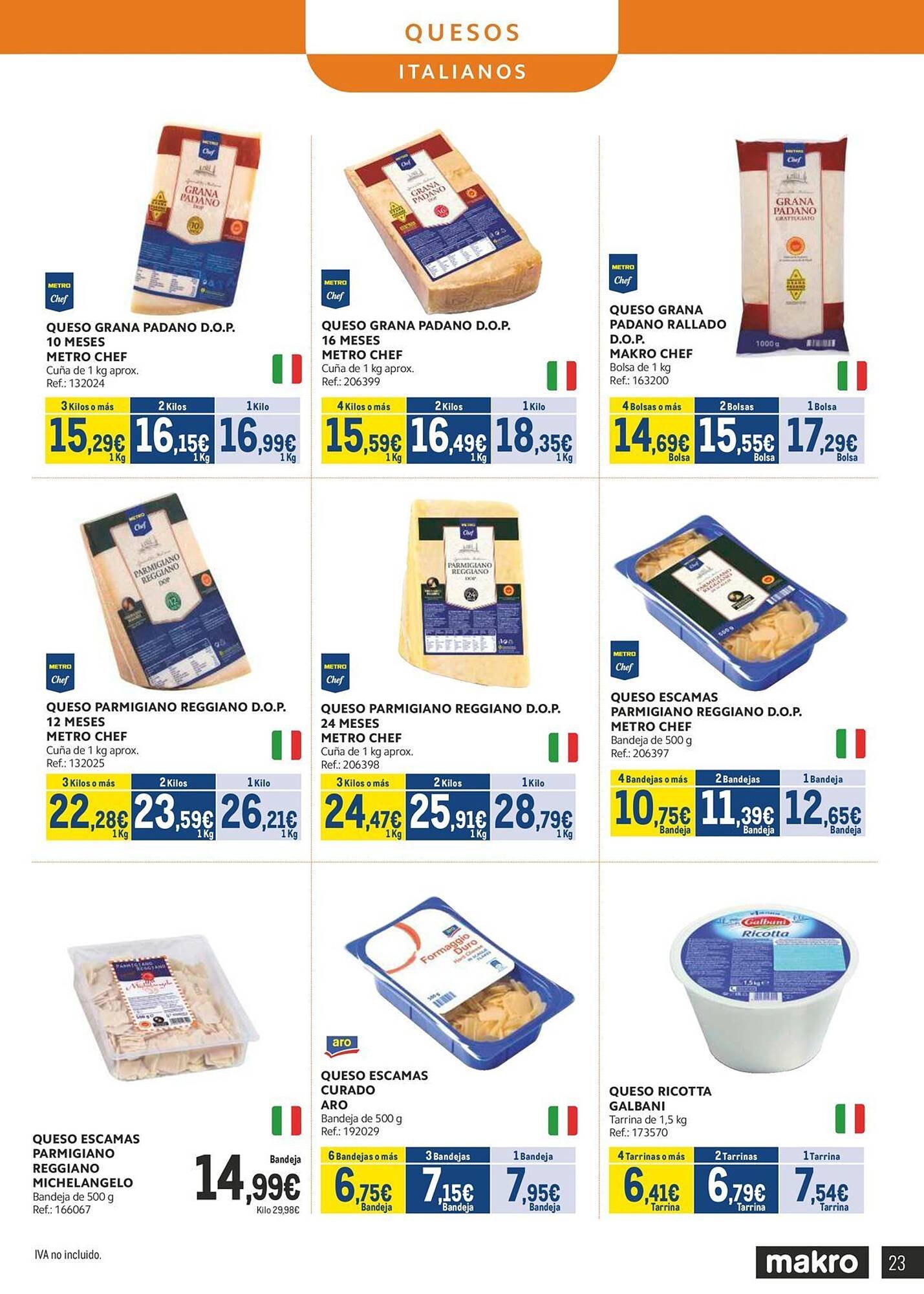 Catálogo Makro (2025-10-06 - 2025-11-02)