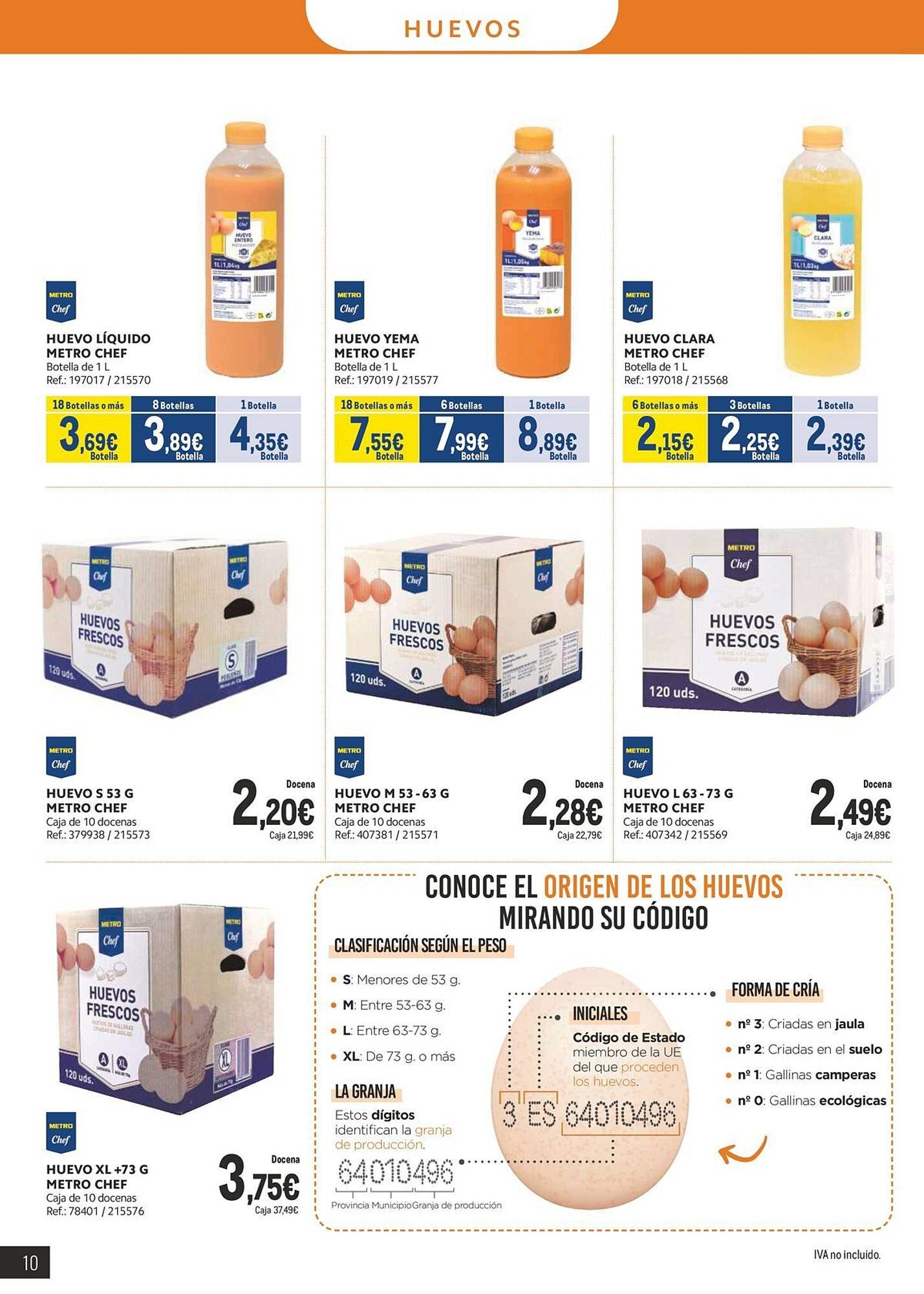 Catálogo Makro (2025-10-06 - 2025-11-02)