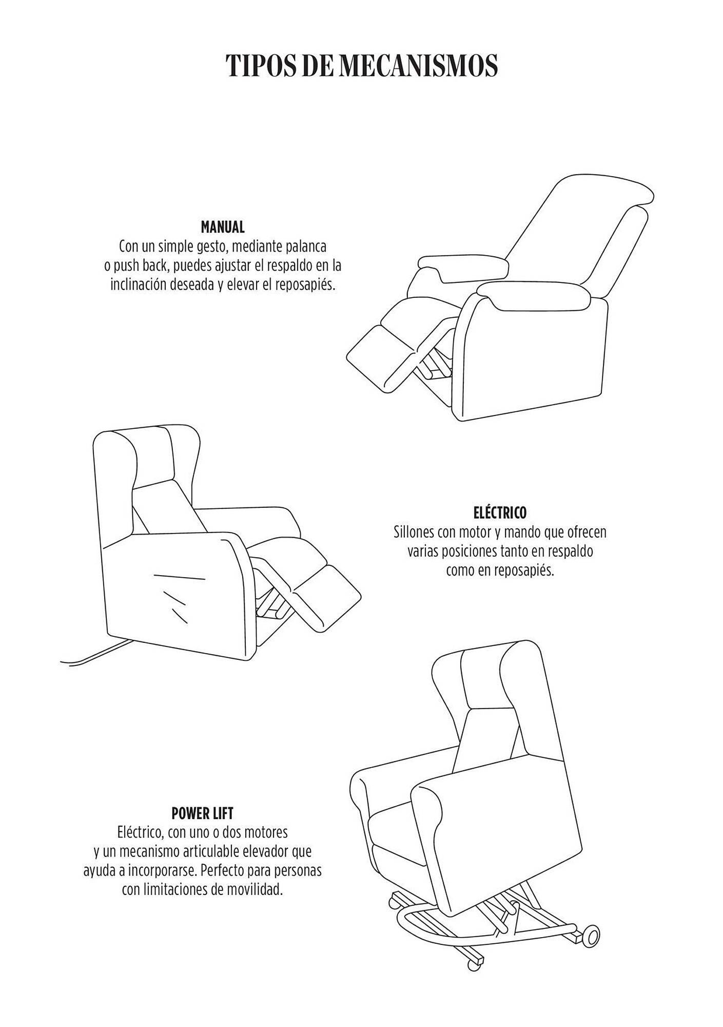 Catálogo El Corte Inglés