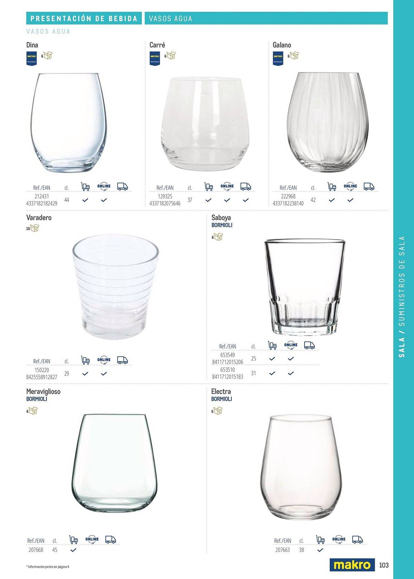 Catálogo Makro (2026-03-06 - 2026-12-31)