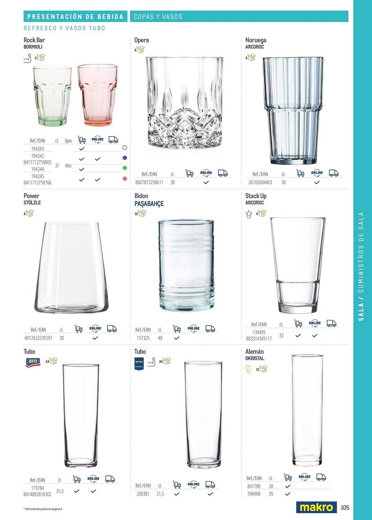 Catálogo Makro (2026-03-06 - 2026-12-31)