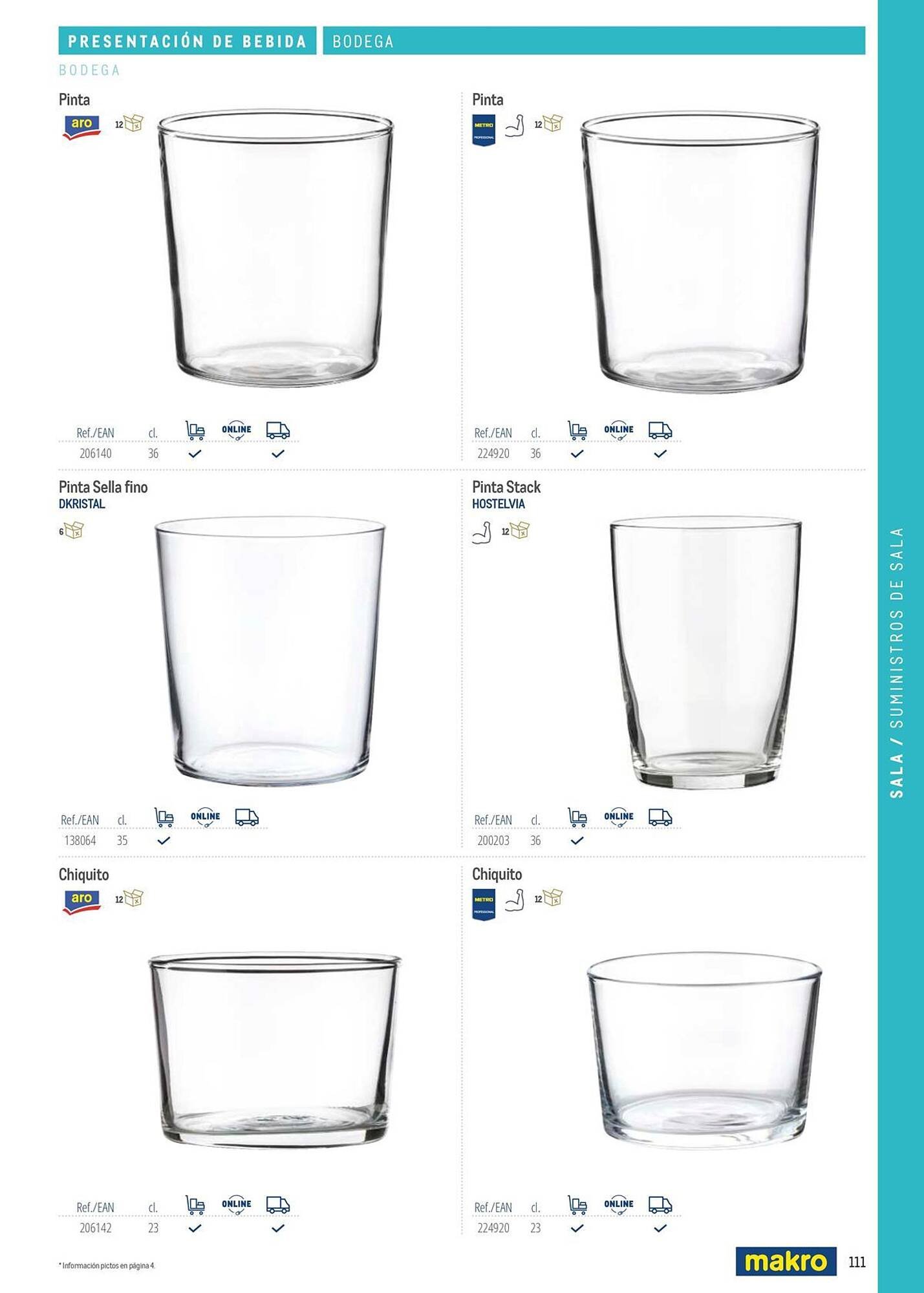 Catálogo Makro (2026-03-06 - 2026-12-31)