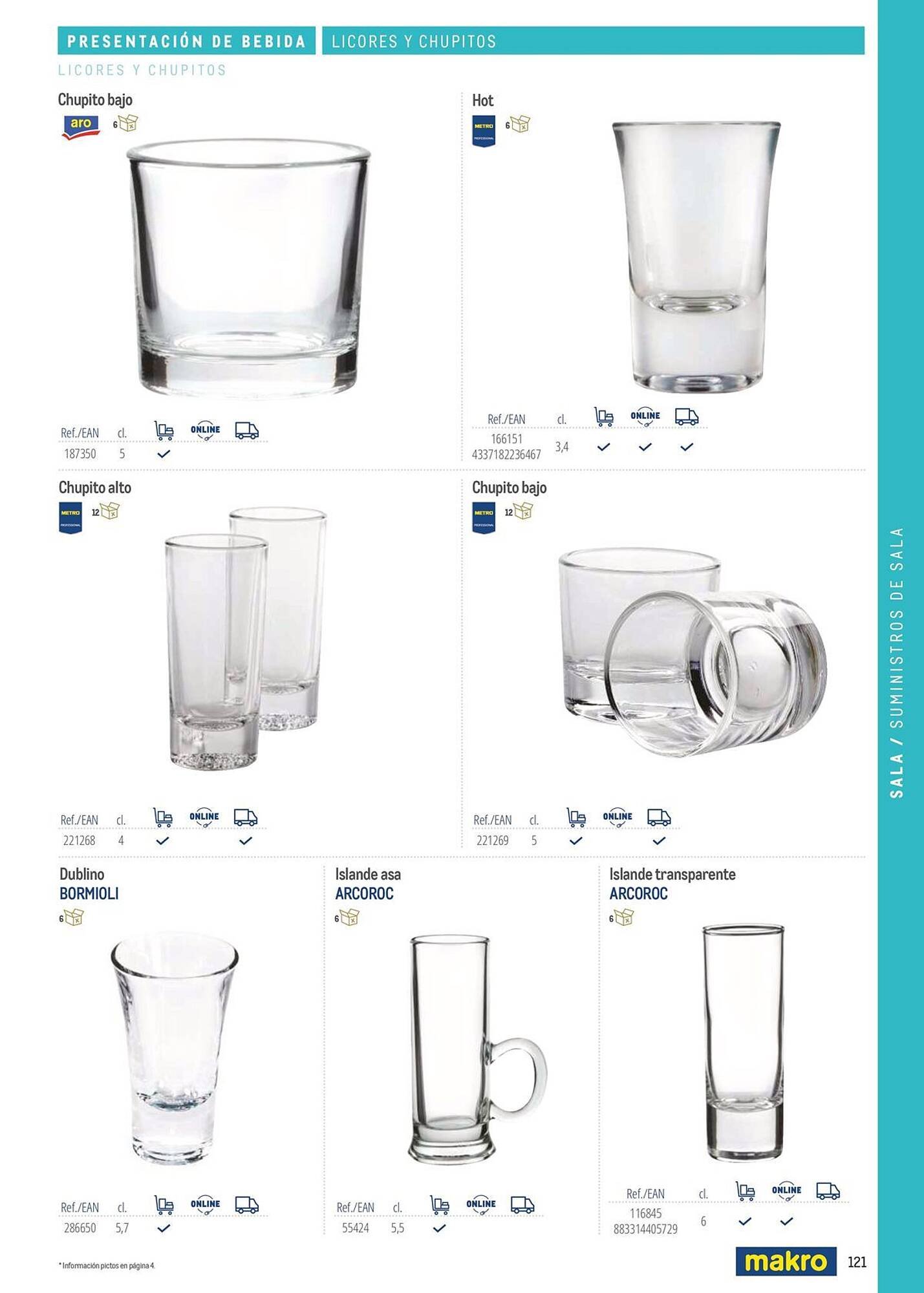 Catálogo Makro (2026-03-06 - 2026-12-31)