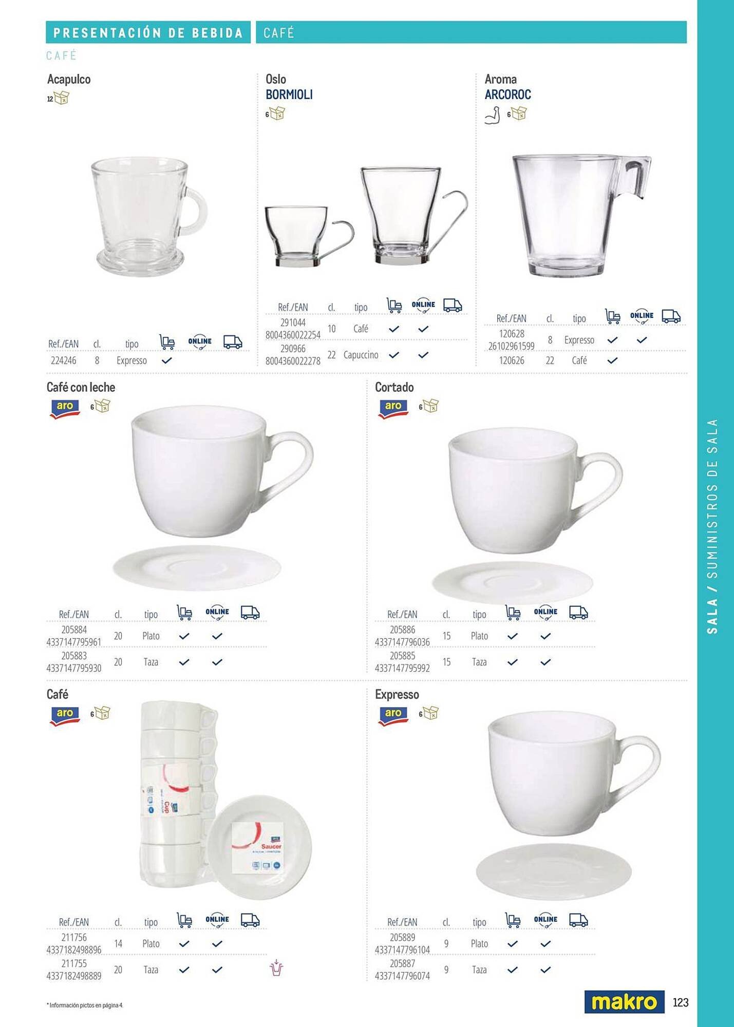 Catálogo Makro (2026-03-06 - 2026-12-31)