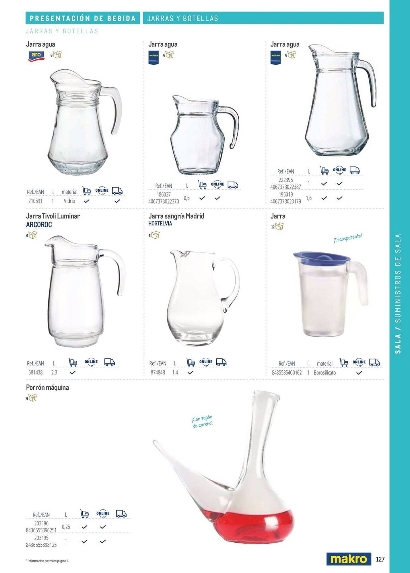 Catálogo Makro (2026-03-06 - 2026-12-31)