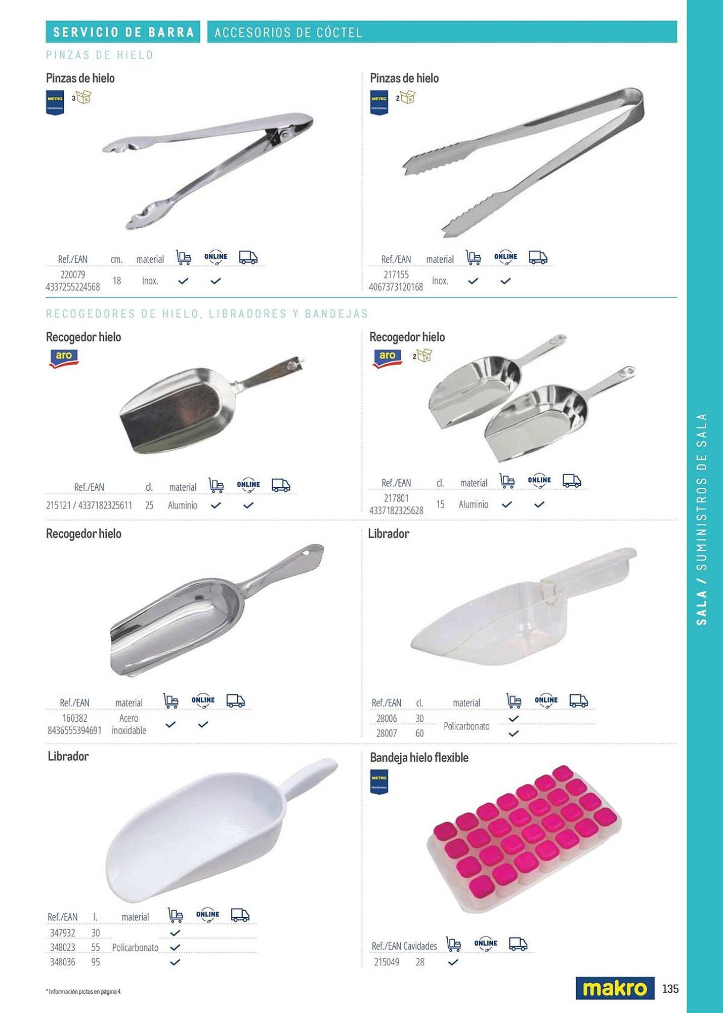 Catálogo Makro (2026-03-06 - 2026-12-31)